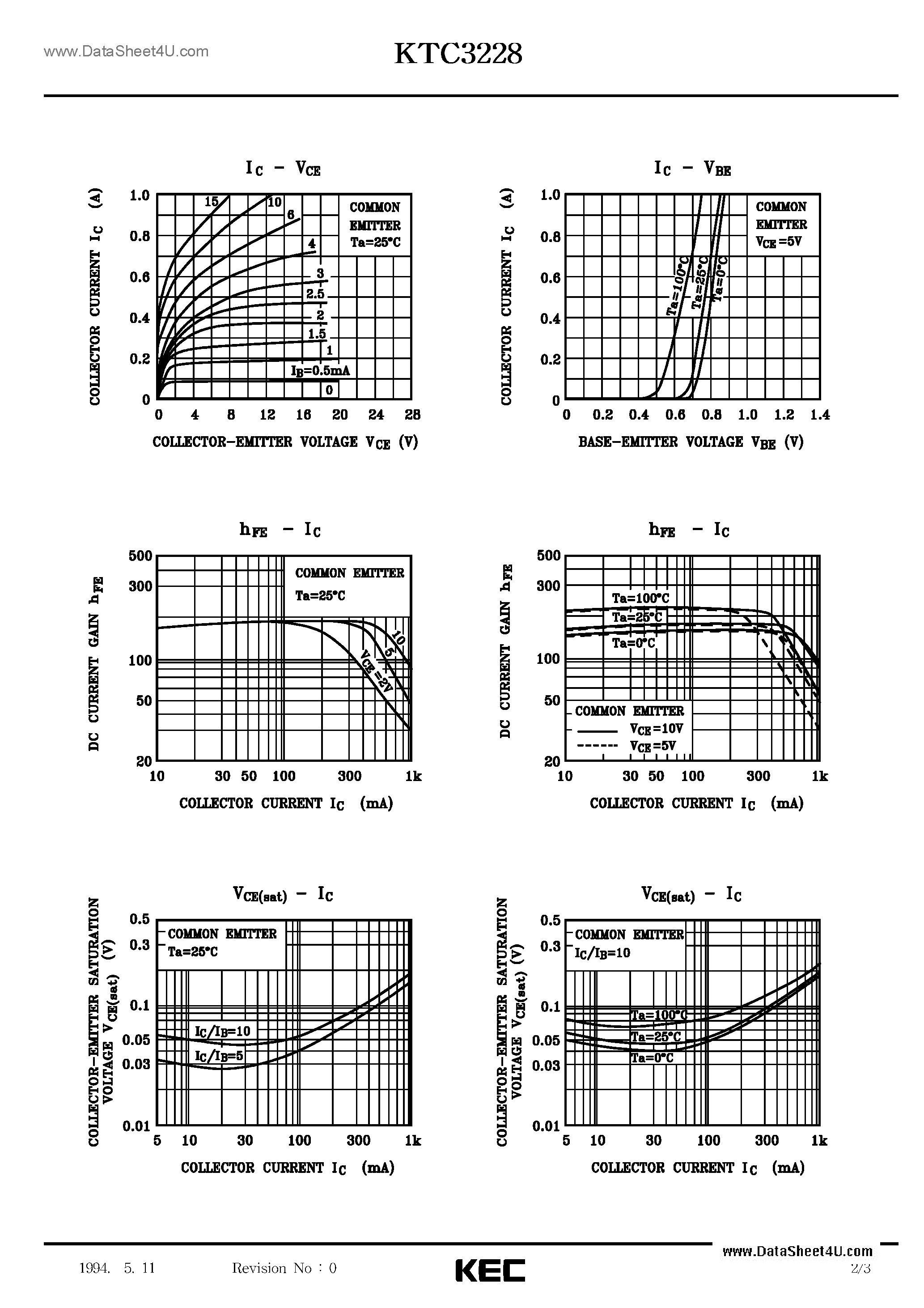 Datasheet C3228 - Search -----> 2SC3228 / KTC3228 page 2