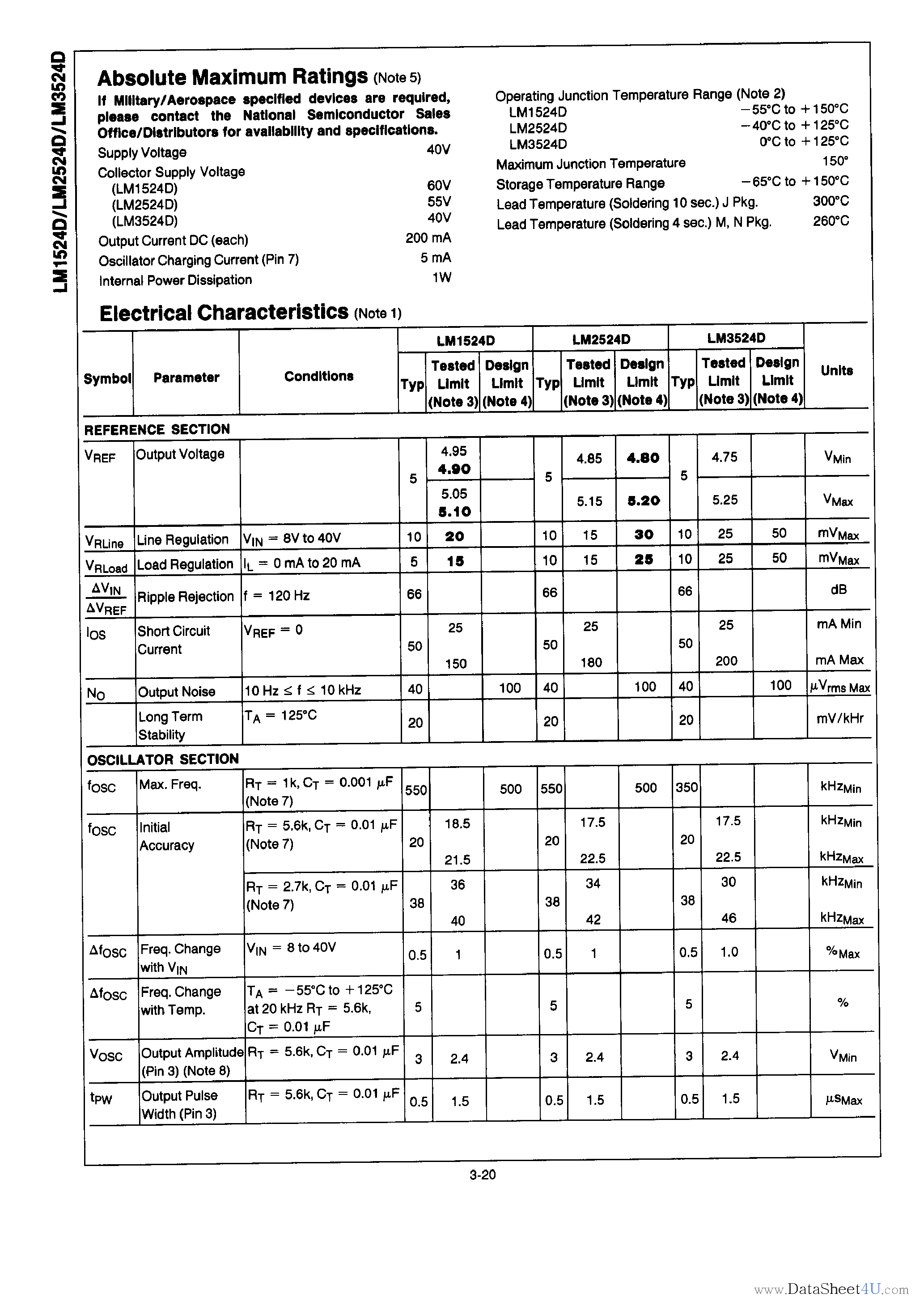 Datasheet LM1524D - Regulating Pulse Width Modulator page 2