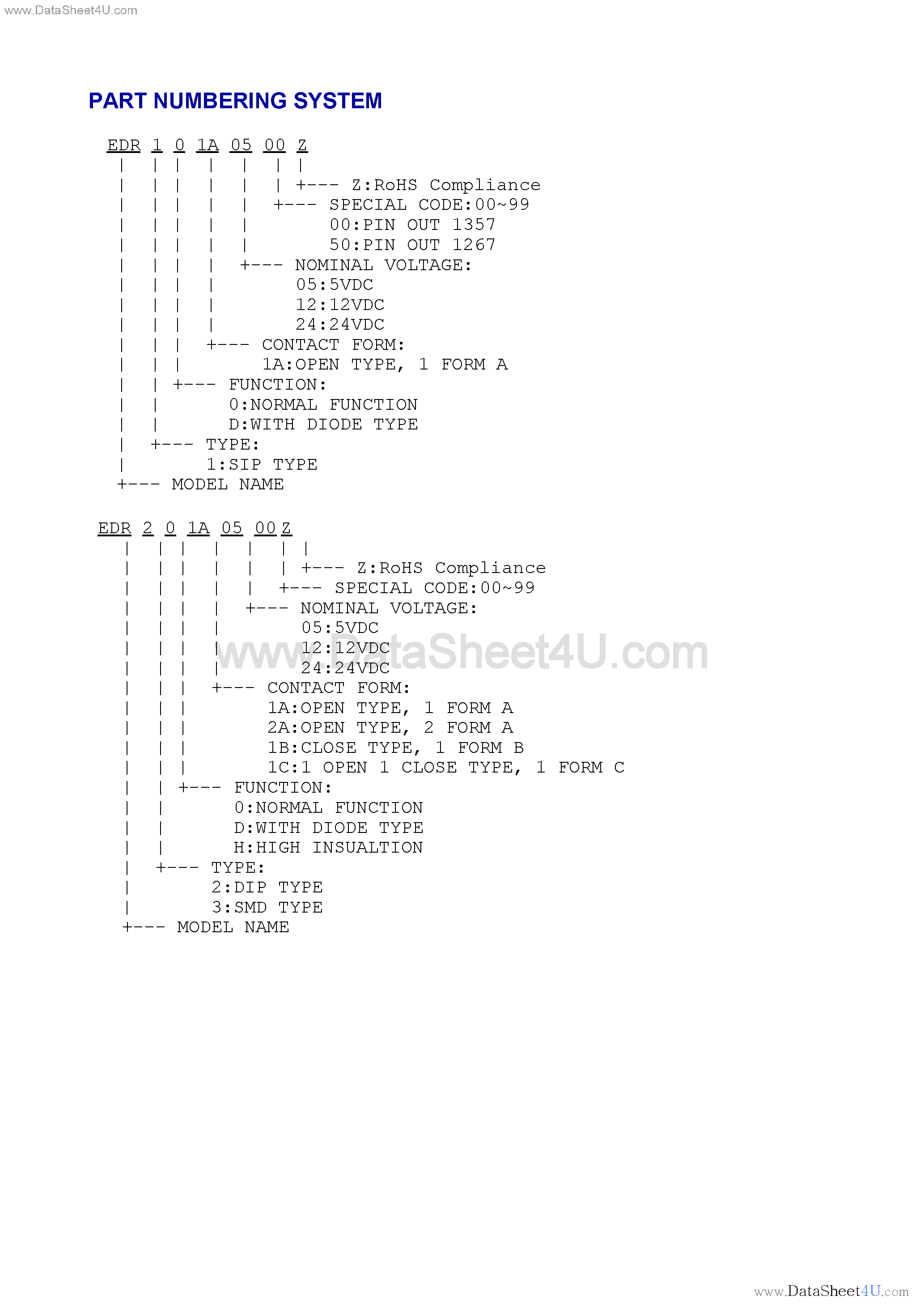 Даташит на микросхему EDR201A2400Z страница 2 Даташит EDR201A2400Z - Miniature / ost-effective switching solution страница 2