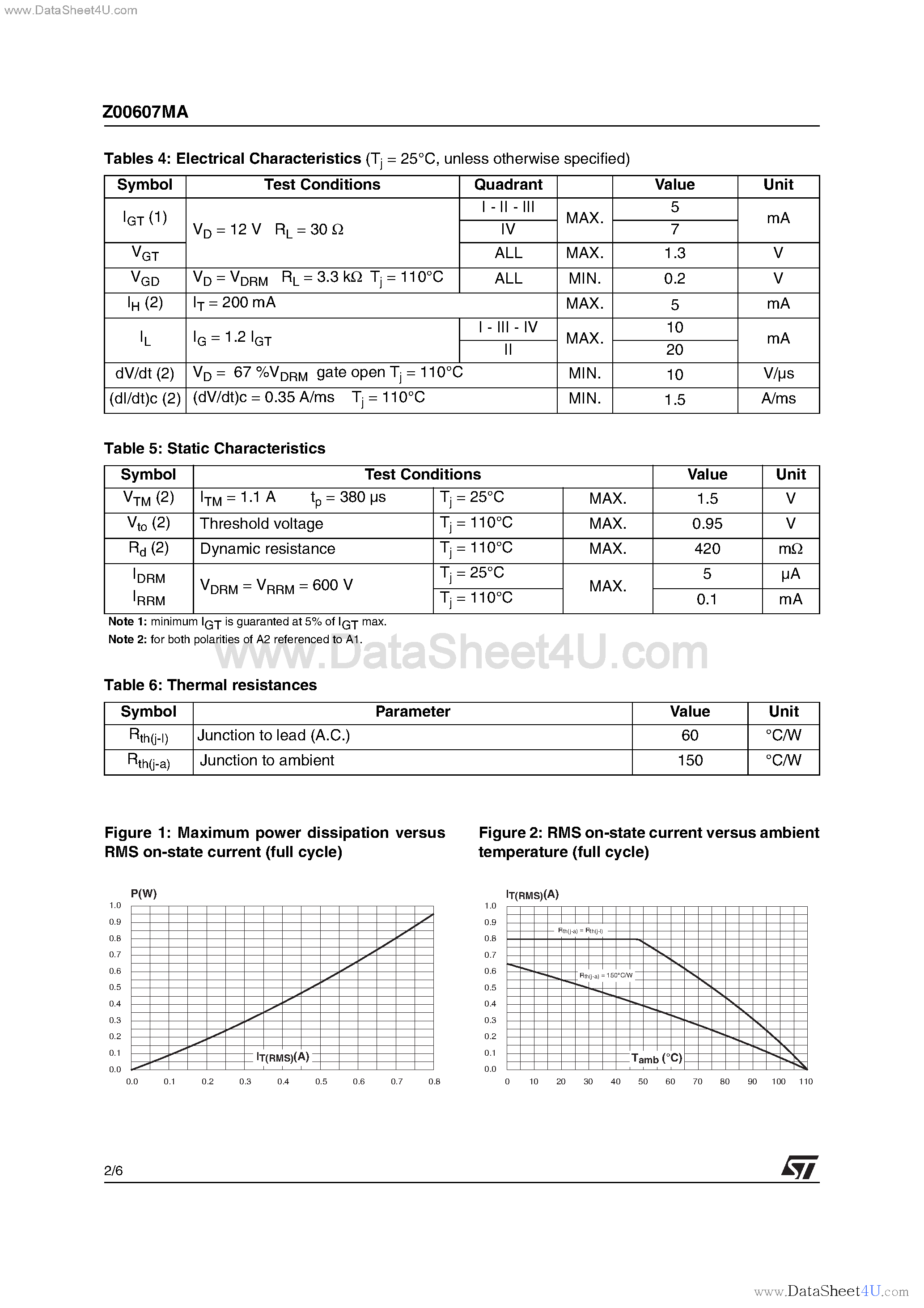Даташит на микросхему Z0607MA страница 2 Даташит Z0607MA - 0.8A TRIAC страница 2