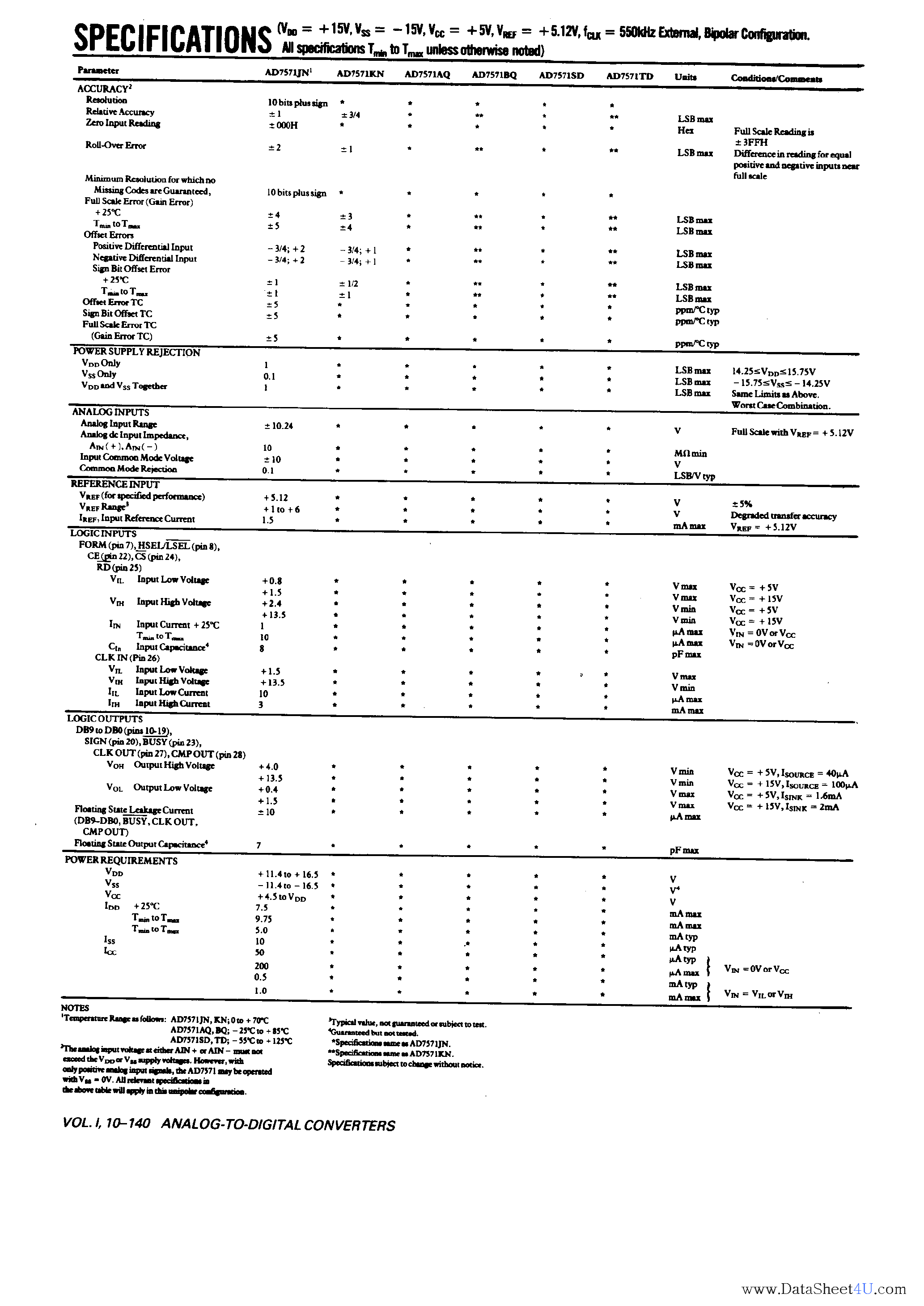 Datasheet AD7571 - CMOS uP-Compatible 10-Bit Plus Sign ADC page 2