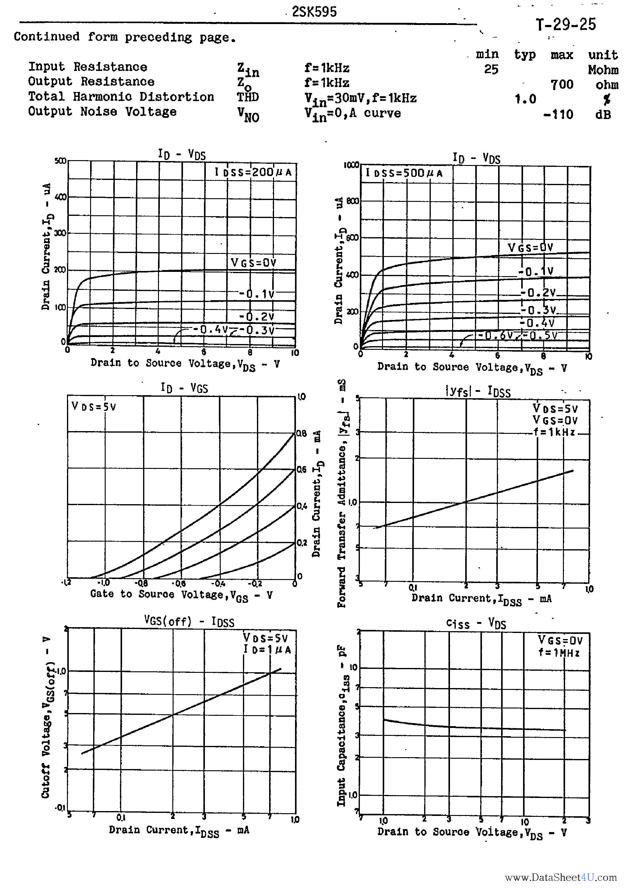 Даташит 2SK595 - 2SK595 страница 2