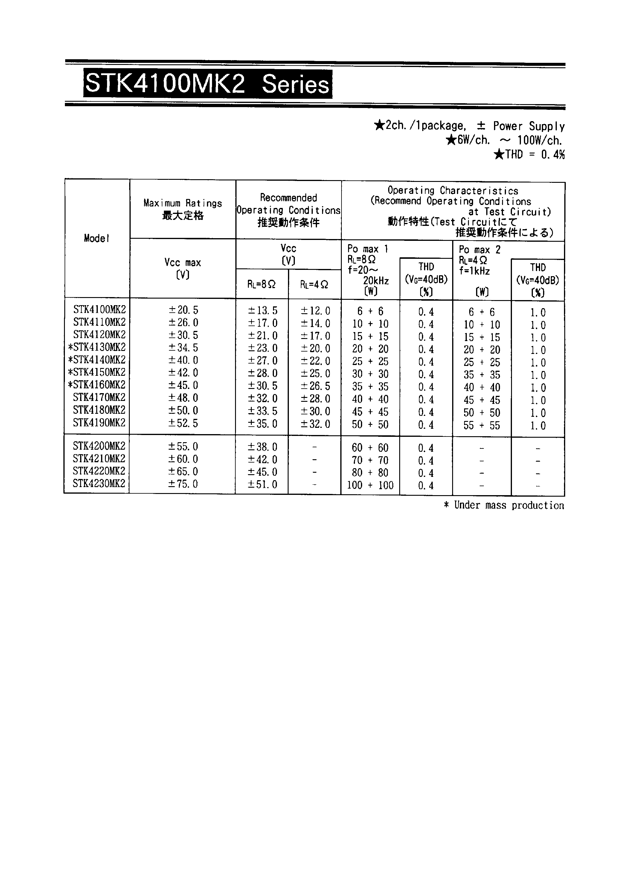 Datasheet STK4120MK2 - STK4120MK2 Series page 1