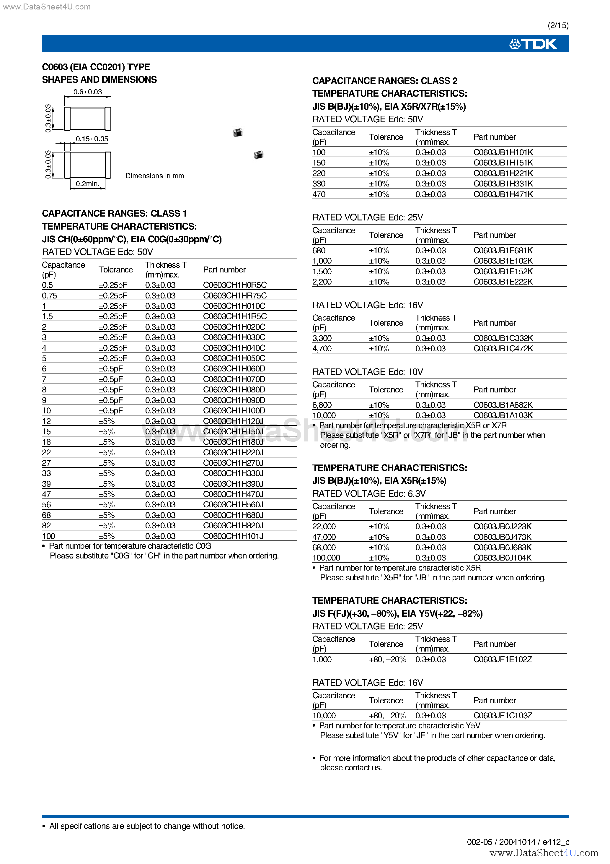 Даташит C3225CH1Hxxxx - (C Series) Ceramic Capacitors For Mid Voltage SMD страница 2
