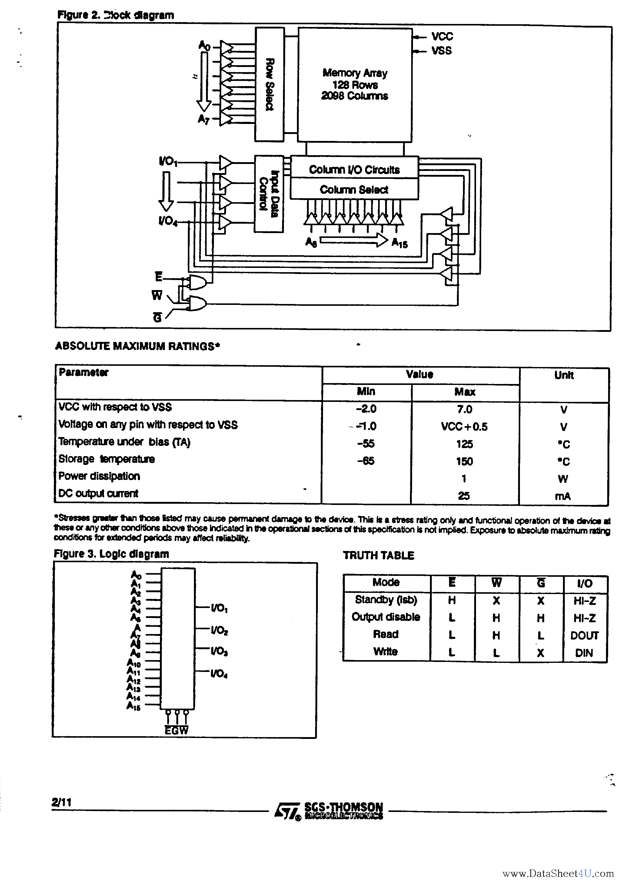 Даташит IMS1824 - 64K x 4 CMOS SRAM страница 2