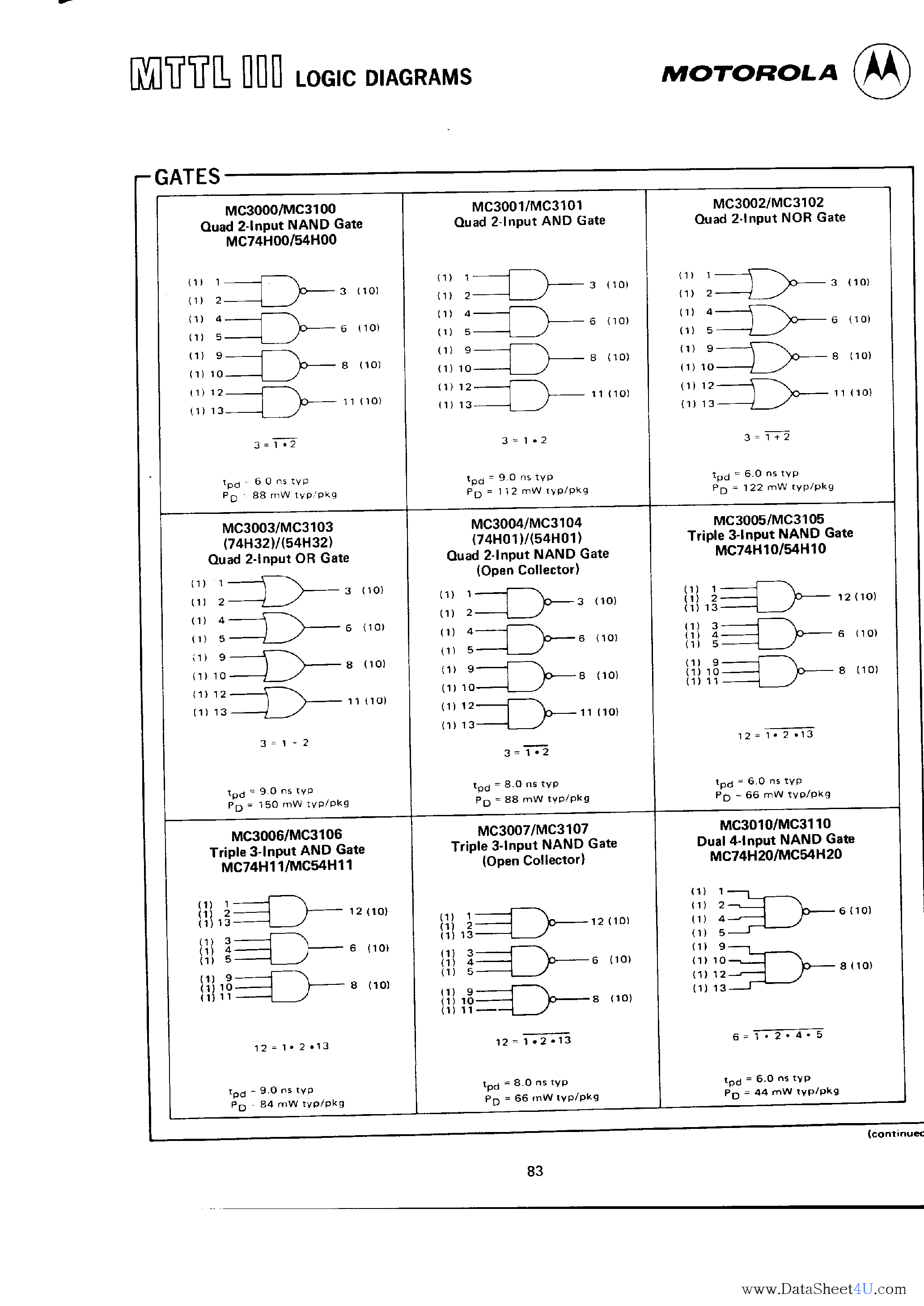 Даташит MC3060 - FLIP-FLOP страница 2