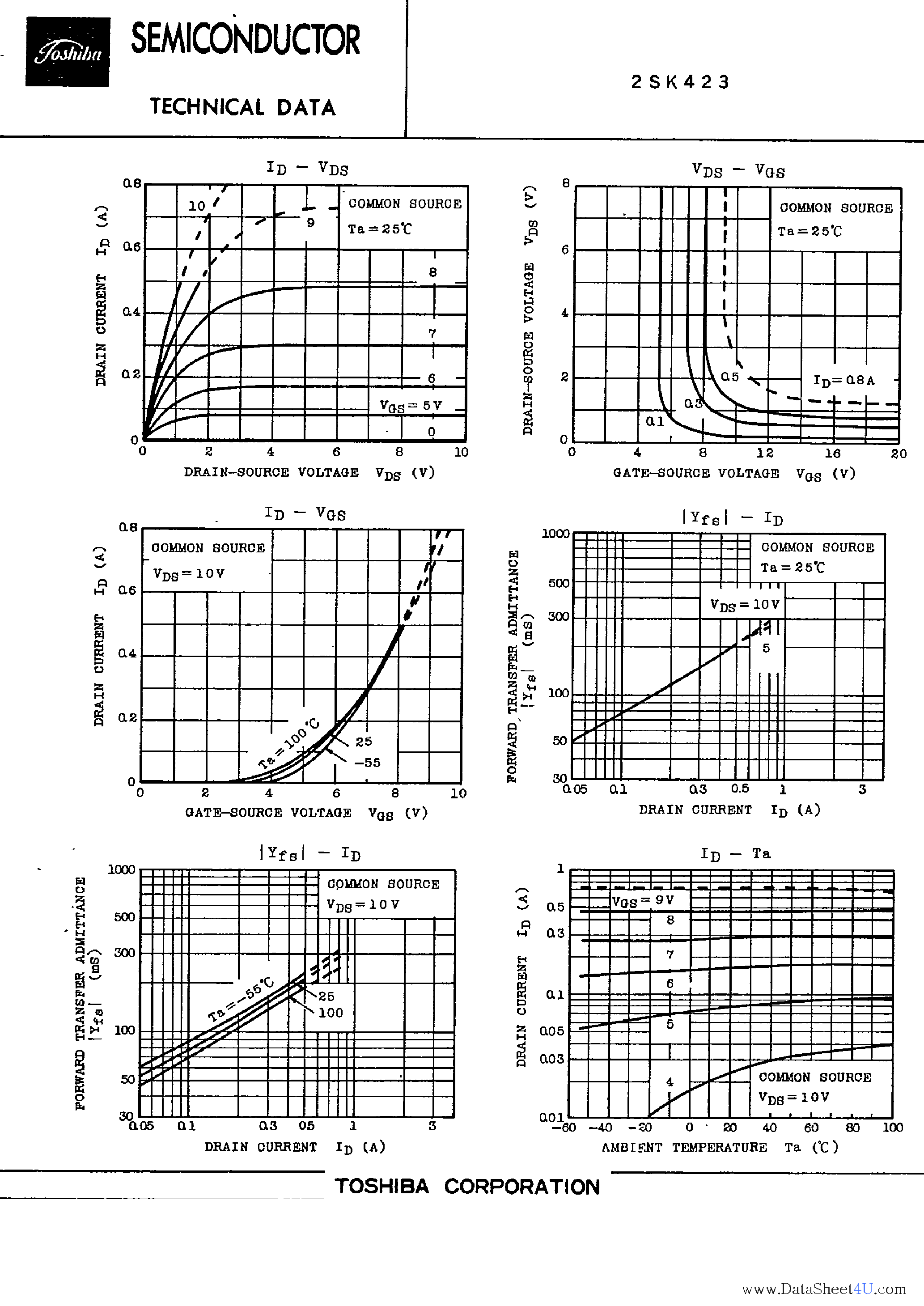Datasheet 2SK423 - Silicon N-Channel MOS Type page 2