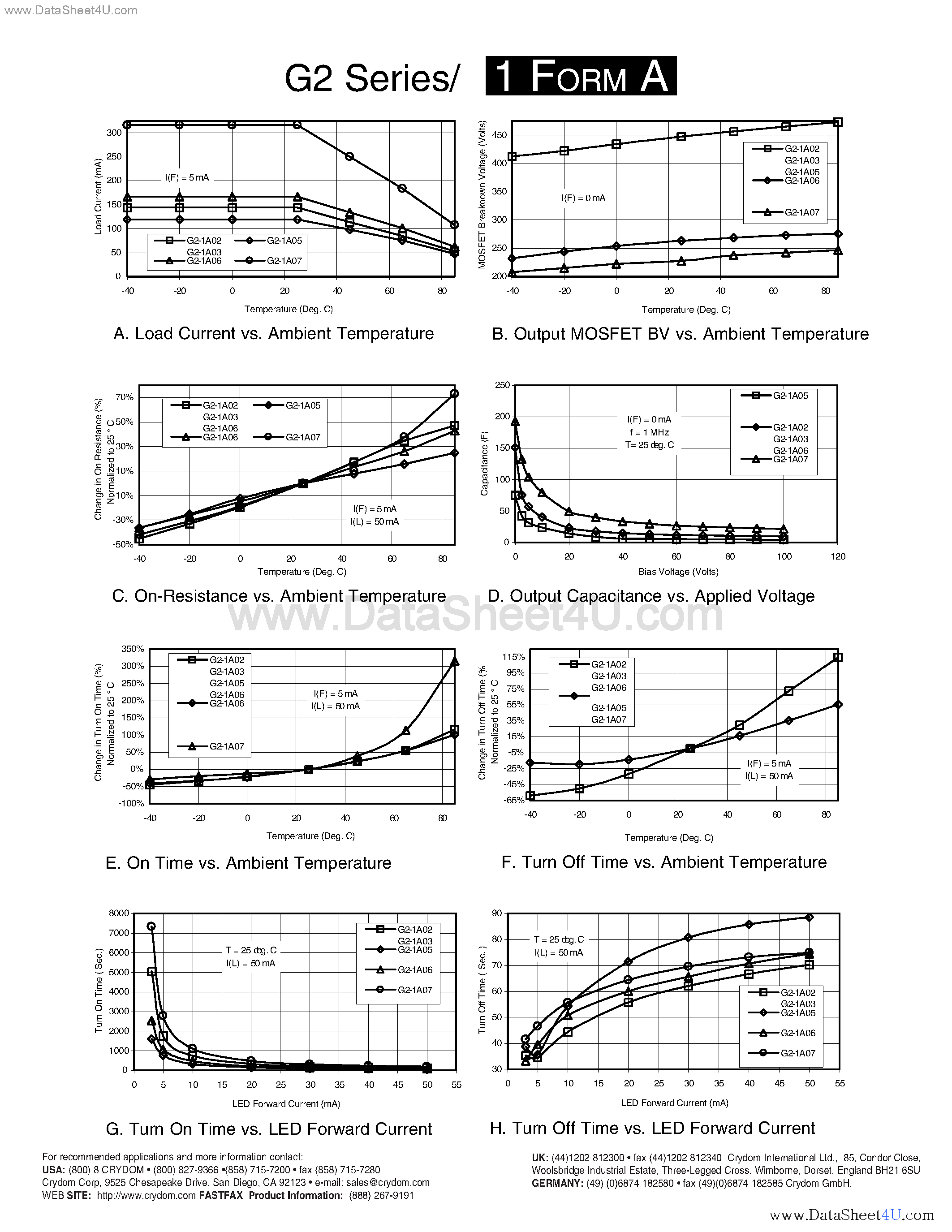 Datasheet G2-1A02 page 2 Datasheet G2-1A02 - (G2 Series) Soild State Relays page 2