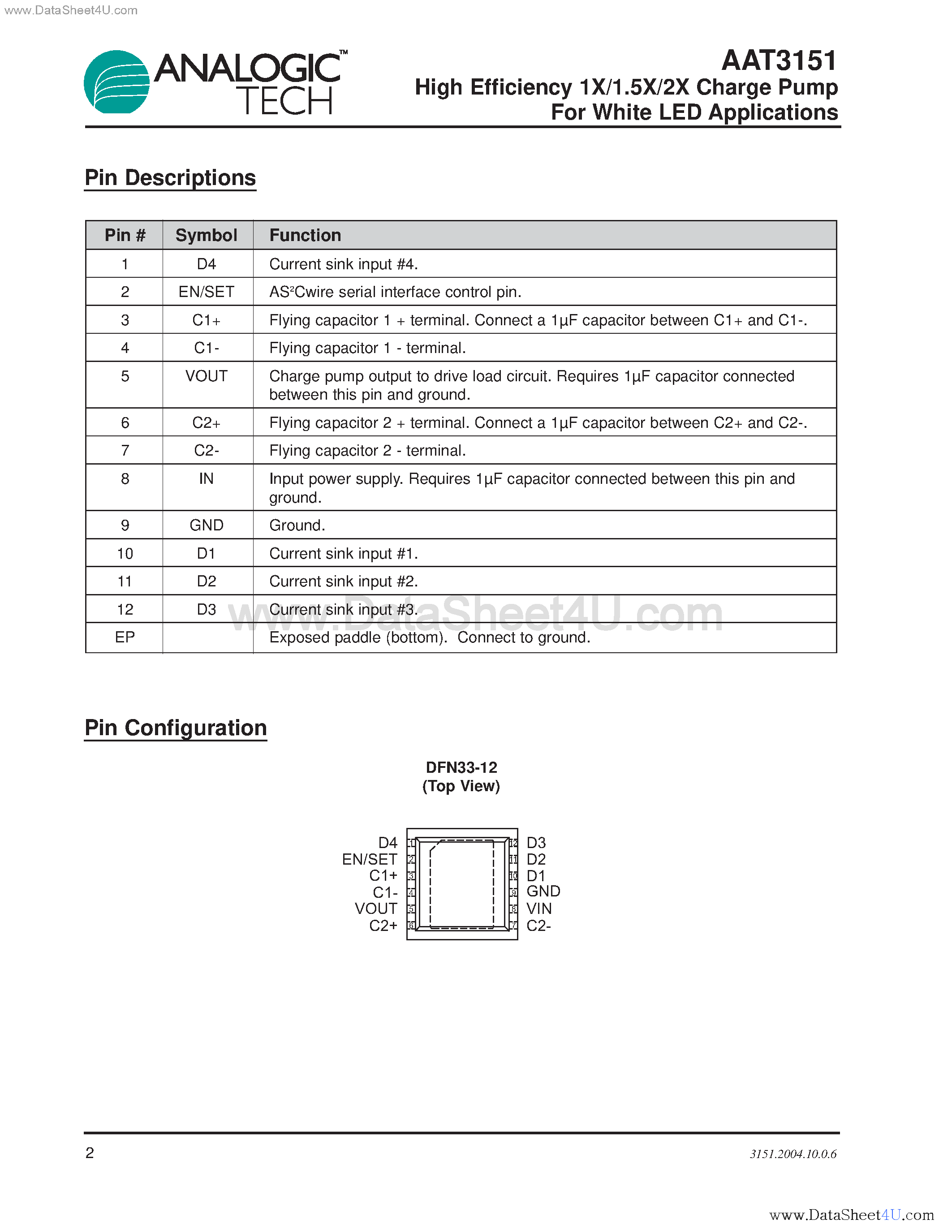 Datasheet AAT3151 - High Efficiency 1X/1.5X/2X Charge Pump For White LED Applications page 2