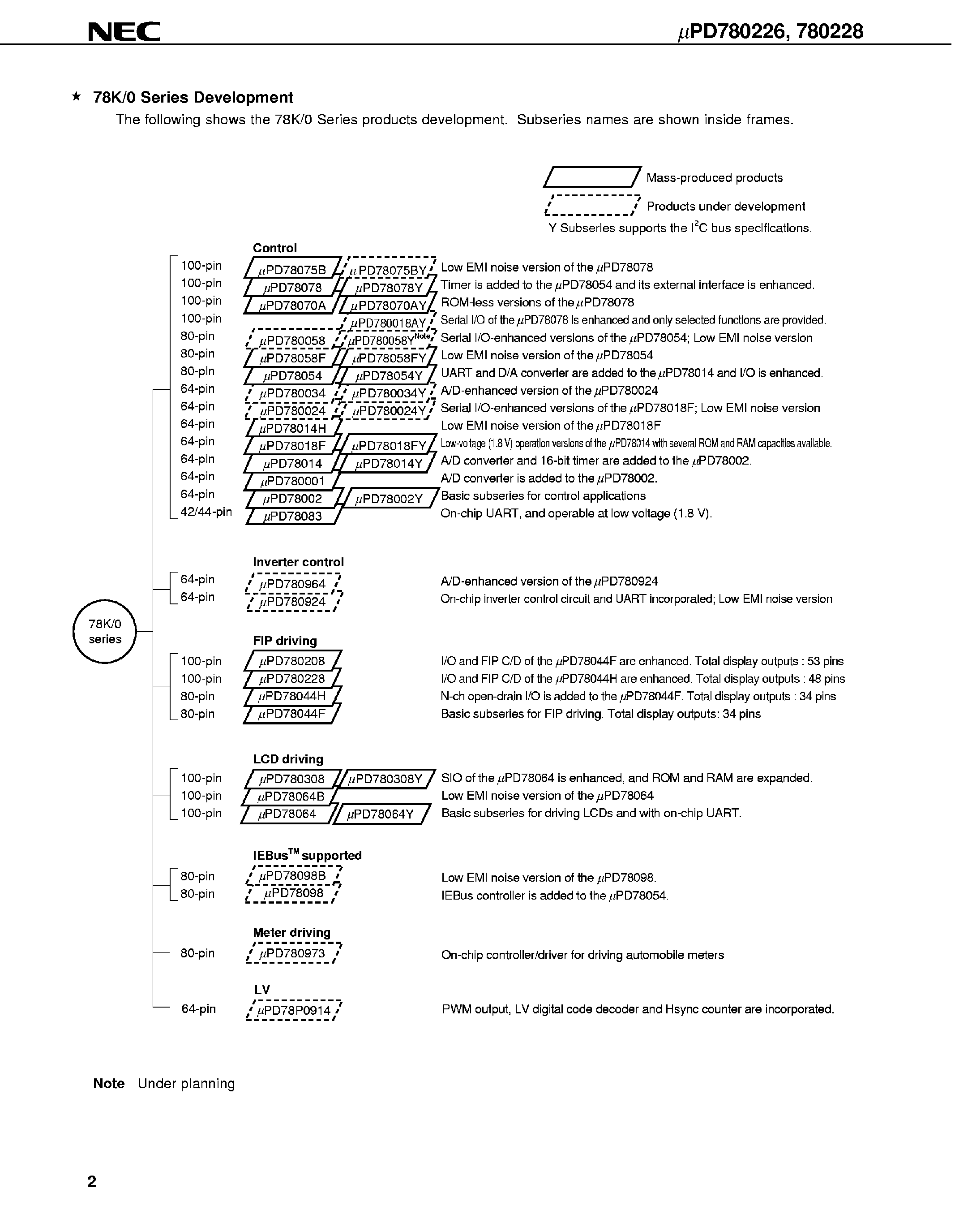 Даташит UPD780226 - (UPD780226 / UPD780228) 8 Bit Single-Chip Microcontrollers страница 2