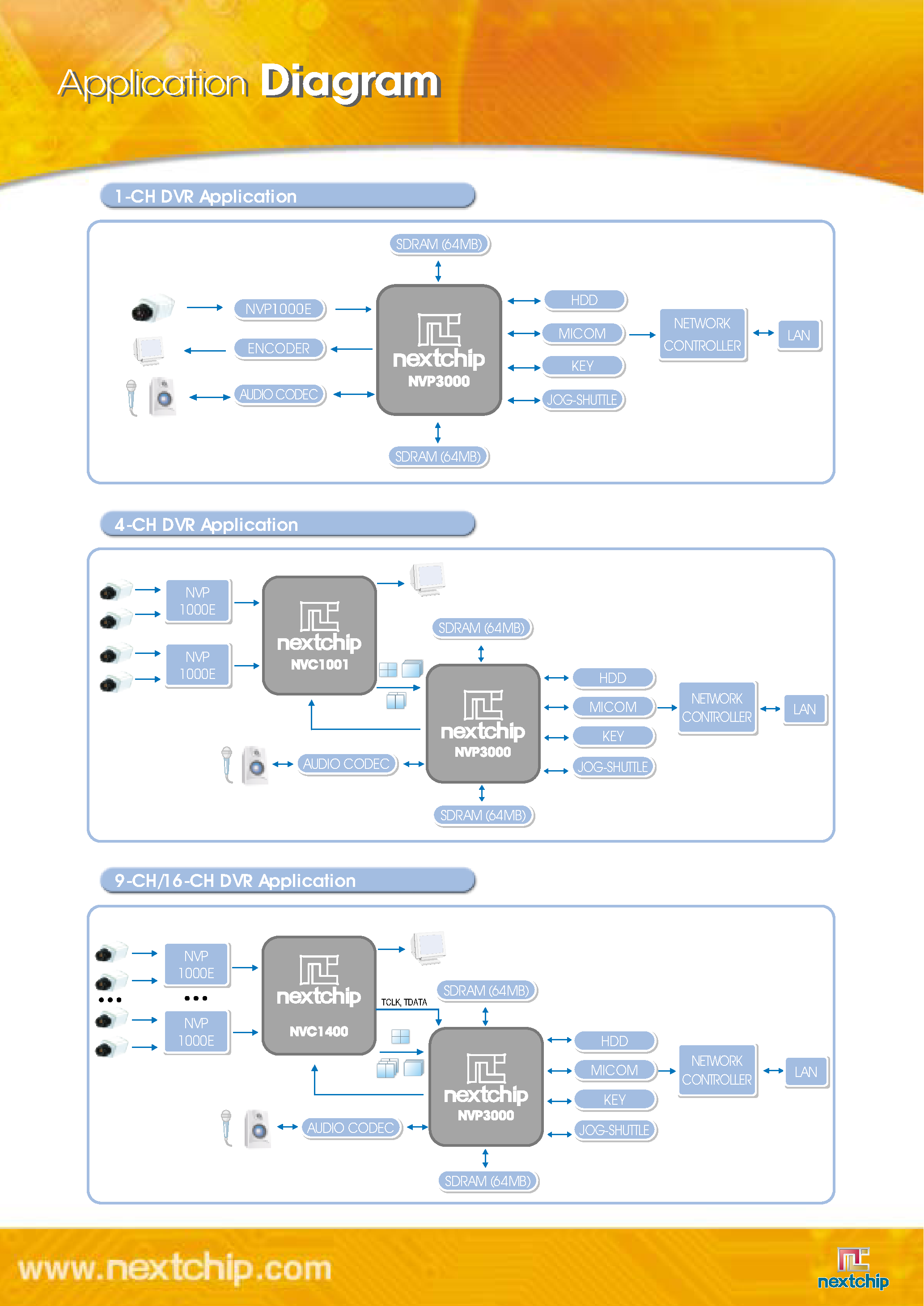 Datasheet NVP3000 - ASIC Solution for 1-channel DVR application using HDD page 2