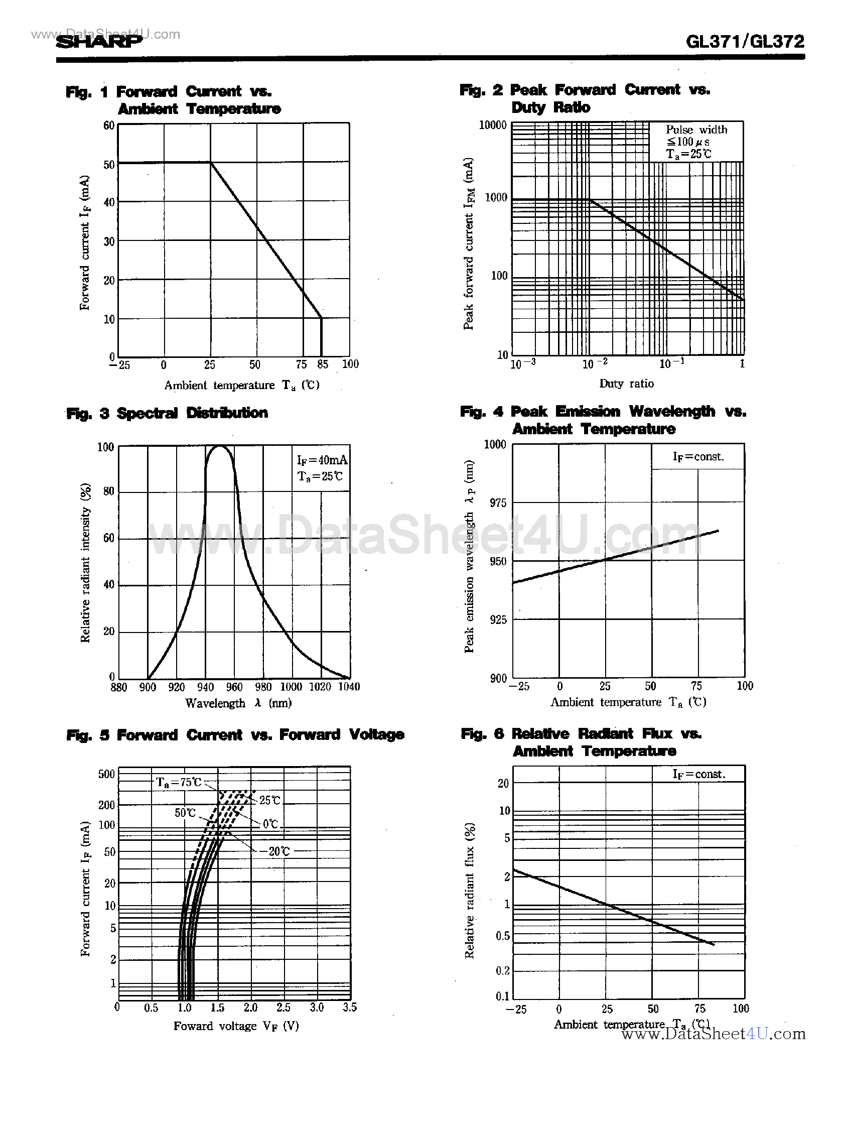 Даташит GL371 - (GL371 / GL372) Compact Resin Stem Type Infrared Emittinf Diode страница 2