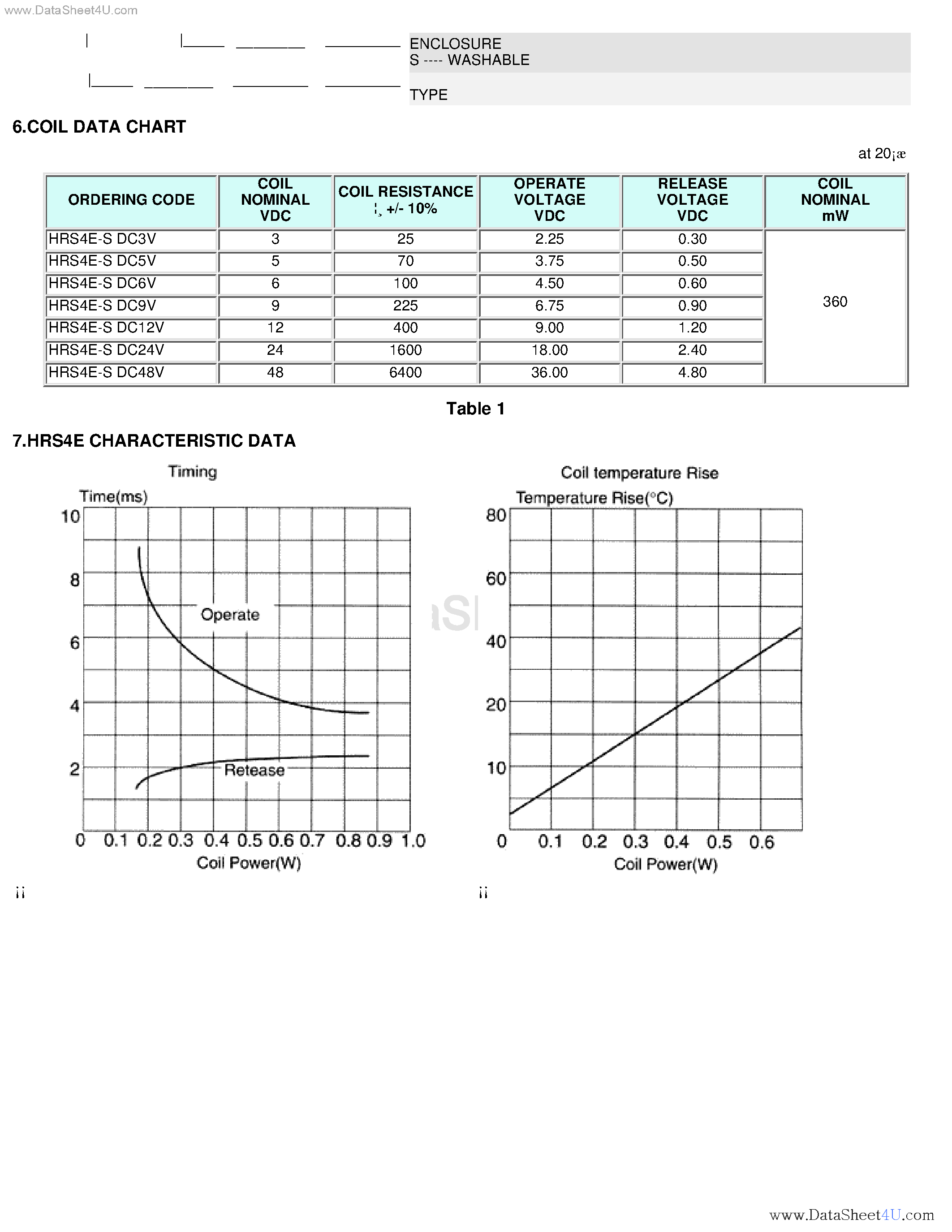 Даташит HRS4E - Relay страница 2