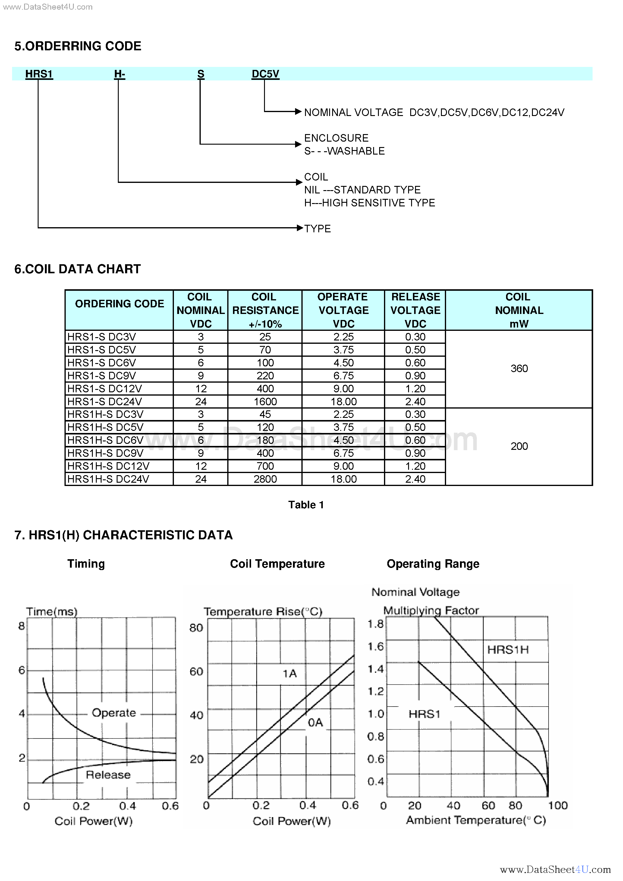 Даташит HRS1H - Relay страница 2