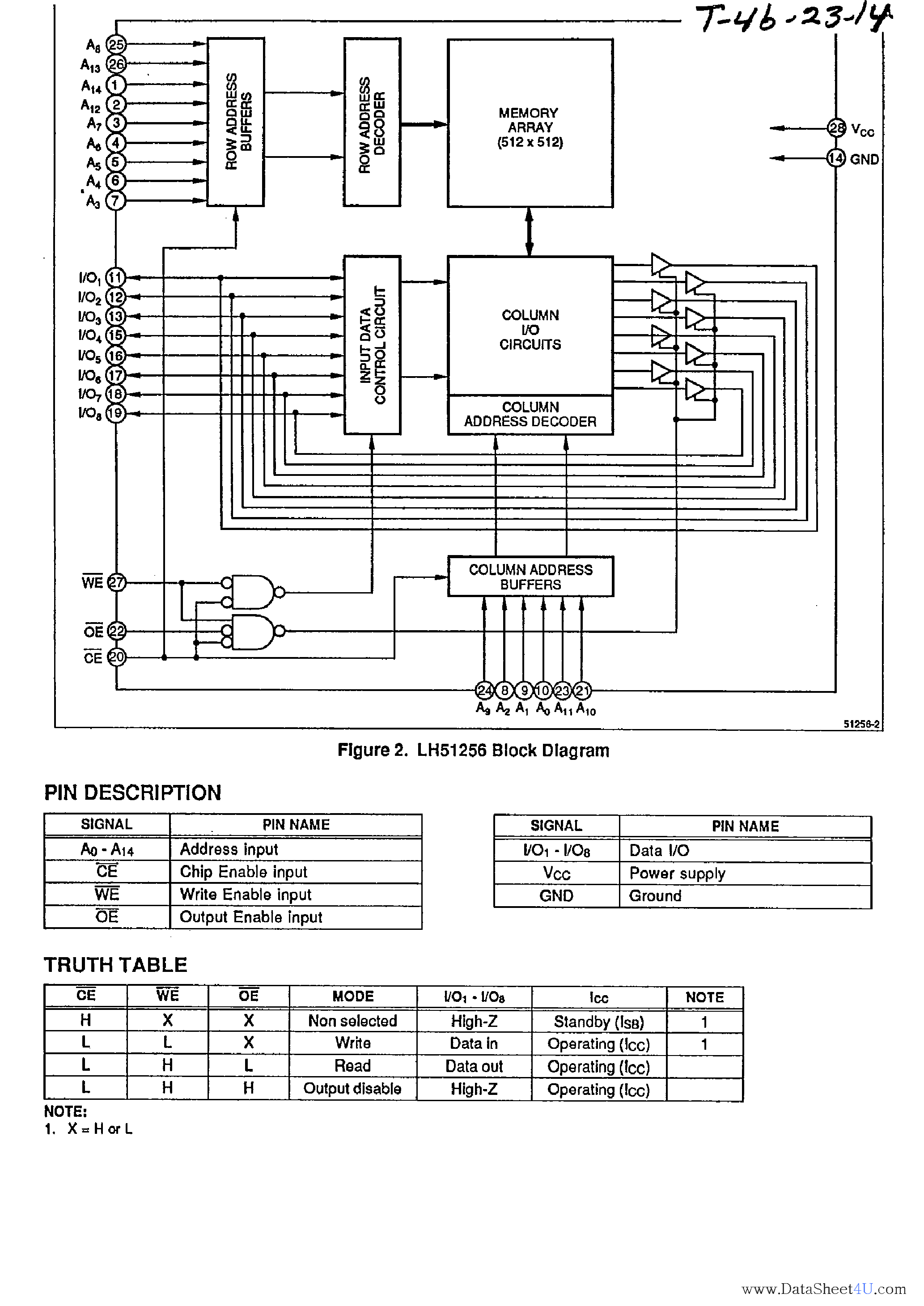 Даташит на микросхему LH51256 страница 2 Даташит LH51256 - CMOS 256K Static RAM страница 2