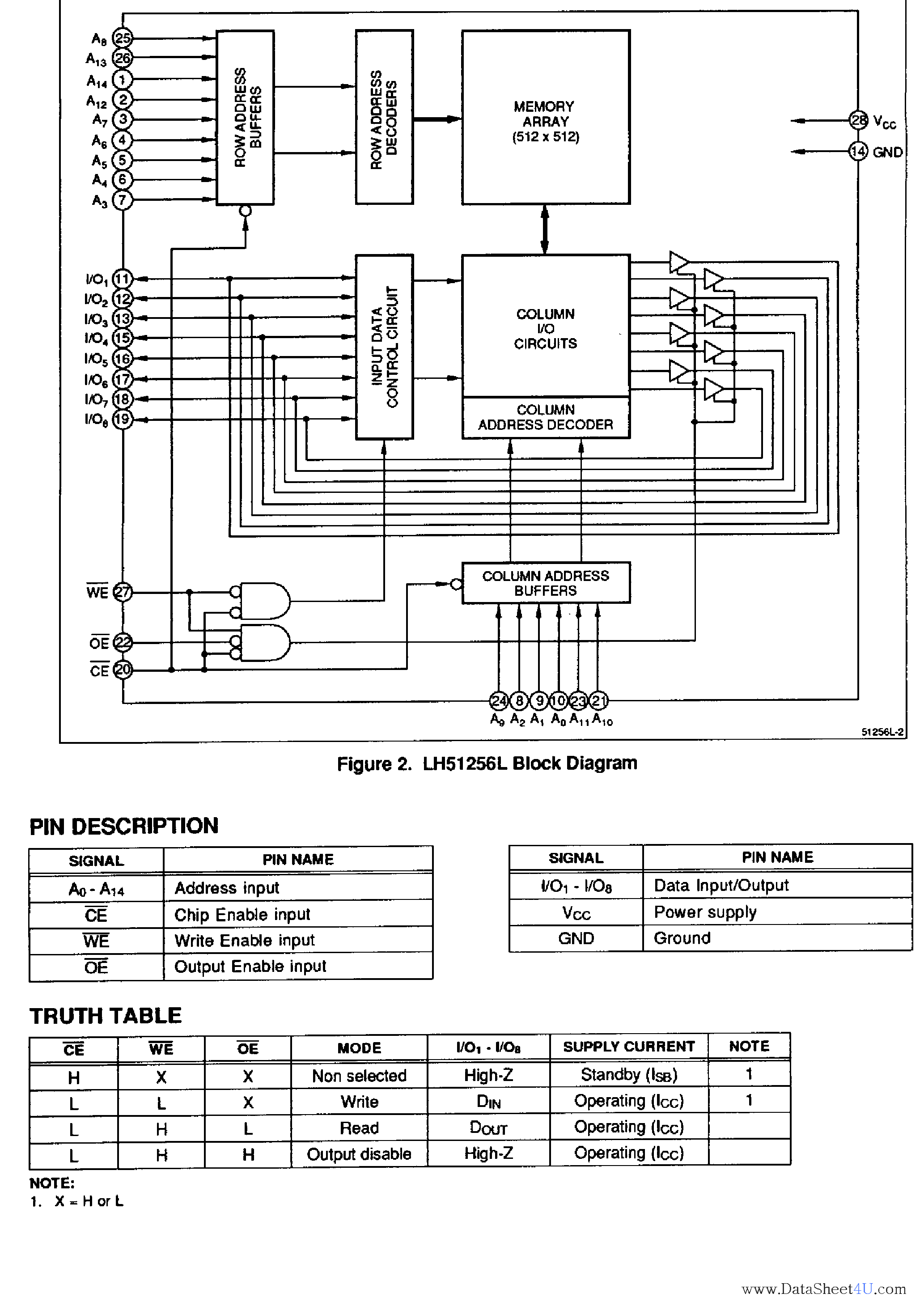 Даташит на микросхему LH51256L страница 2 Даташит LH51256L - CMOS 256K Static RAM страница 2