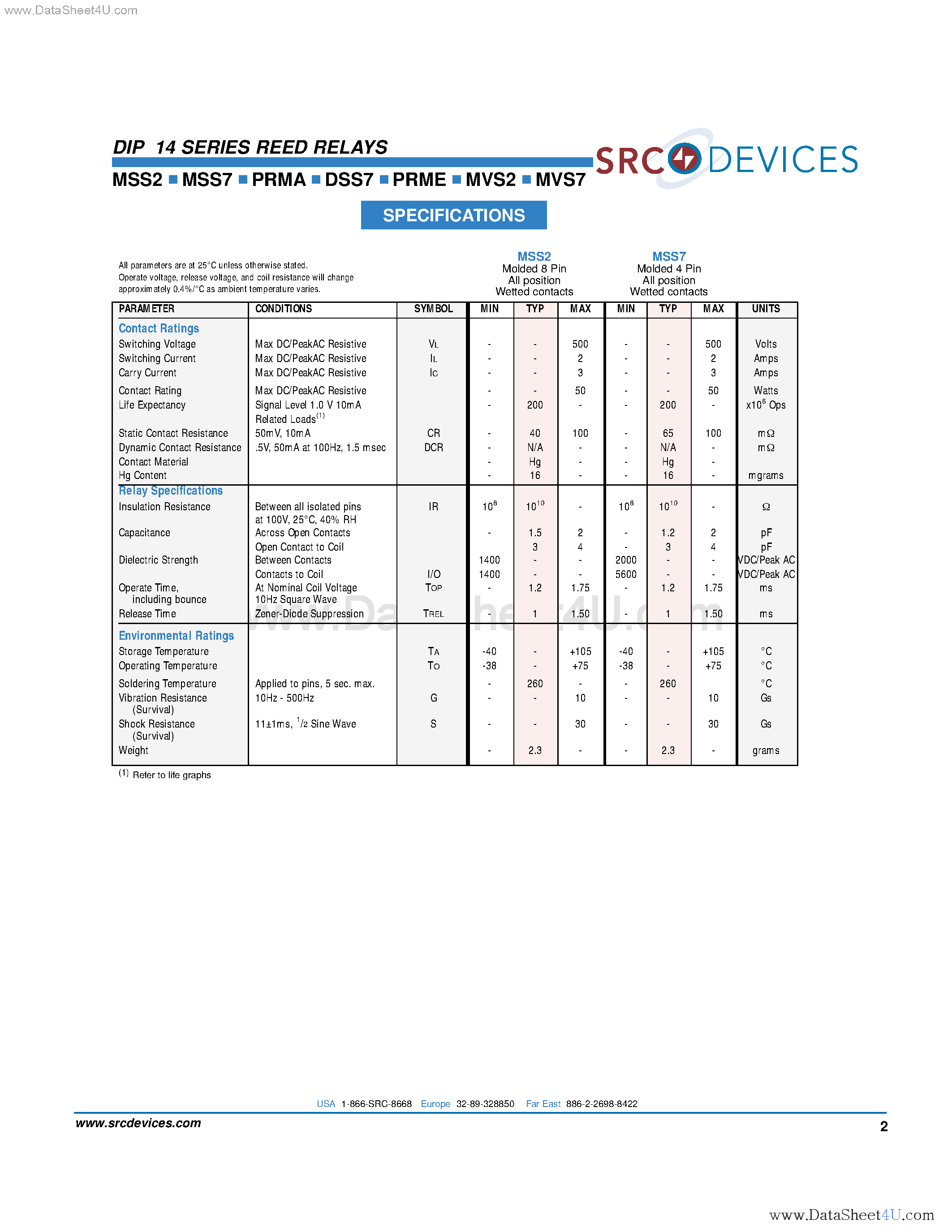 Datasheet PRMA - DIP 14 SERIES REED RELAYS page 2