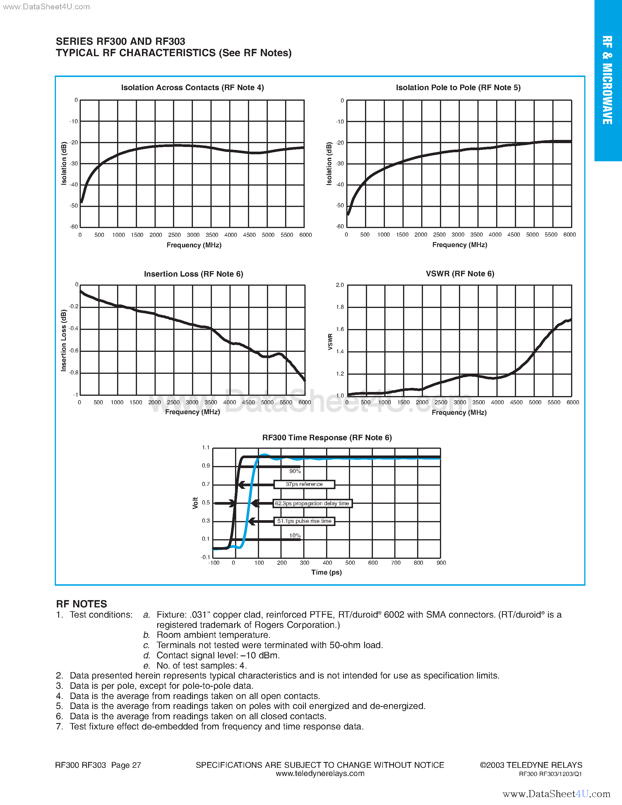 Datasheet RF300 - (RF300 / RF303) HIGH REPEATABILITY BROADBAND TO-5 RELAYS DPDT page 2