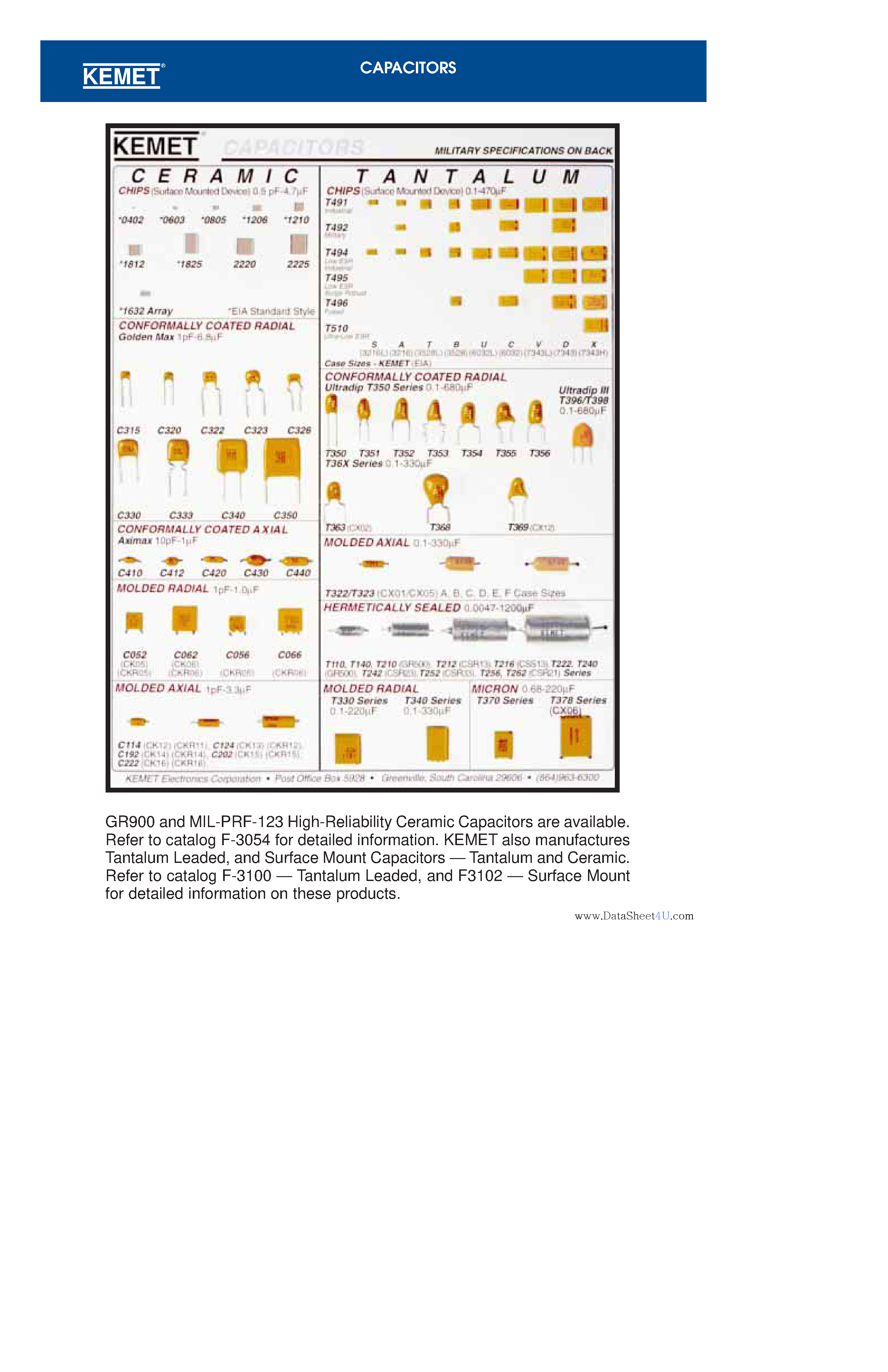 Datasheet C320Cxxxx page 2 Datasheet C320Cxxxx - Ceramic Leaded Capacitors page 2
