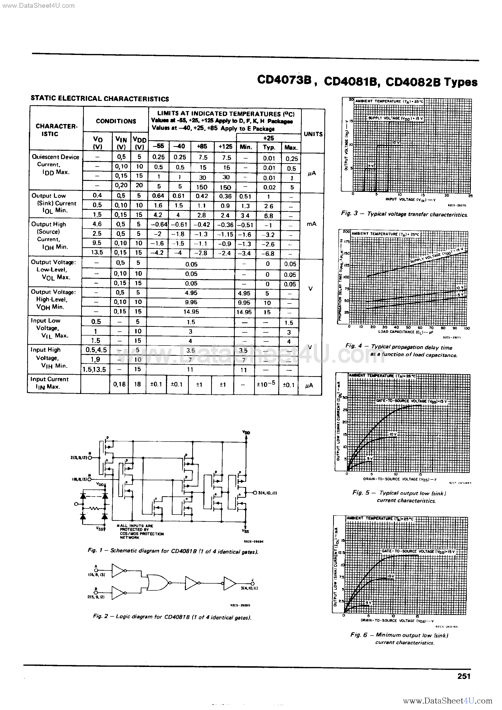 Datasheet CD4073B - (CD4073B - CD4082B) CMOS AND Gate page 2