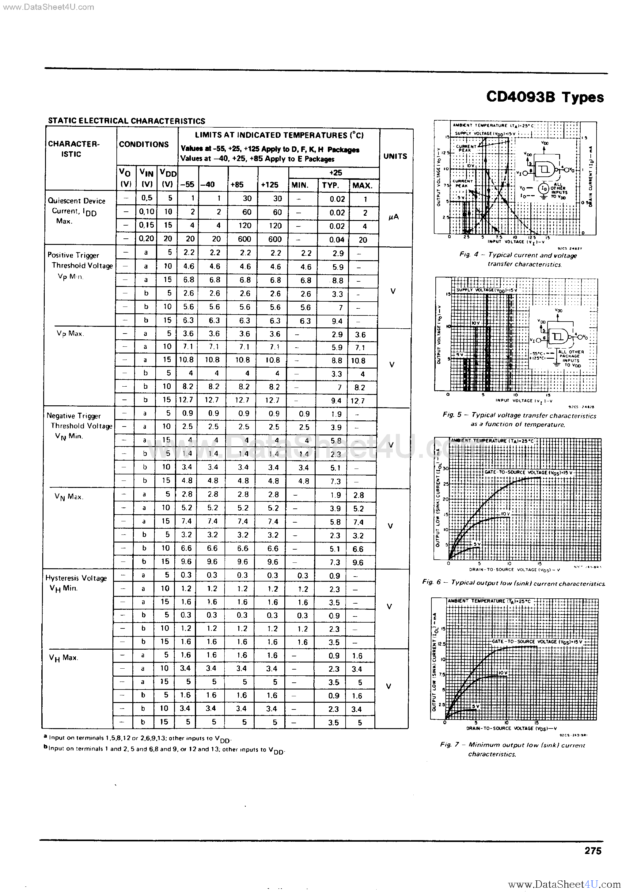 Даташит на микросхему CD4093B страница 2 Даташит CD4093B - CMOS Quad 2-Input NAND Schmitt Triggers страница 2