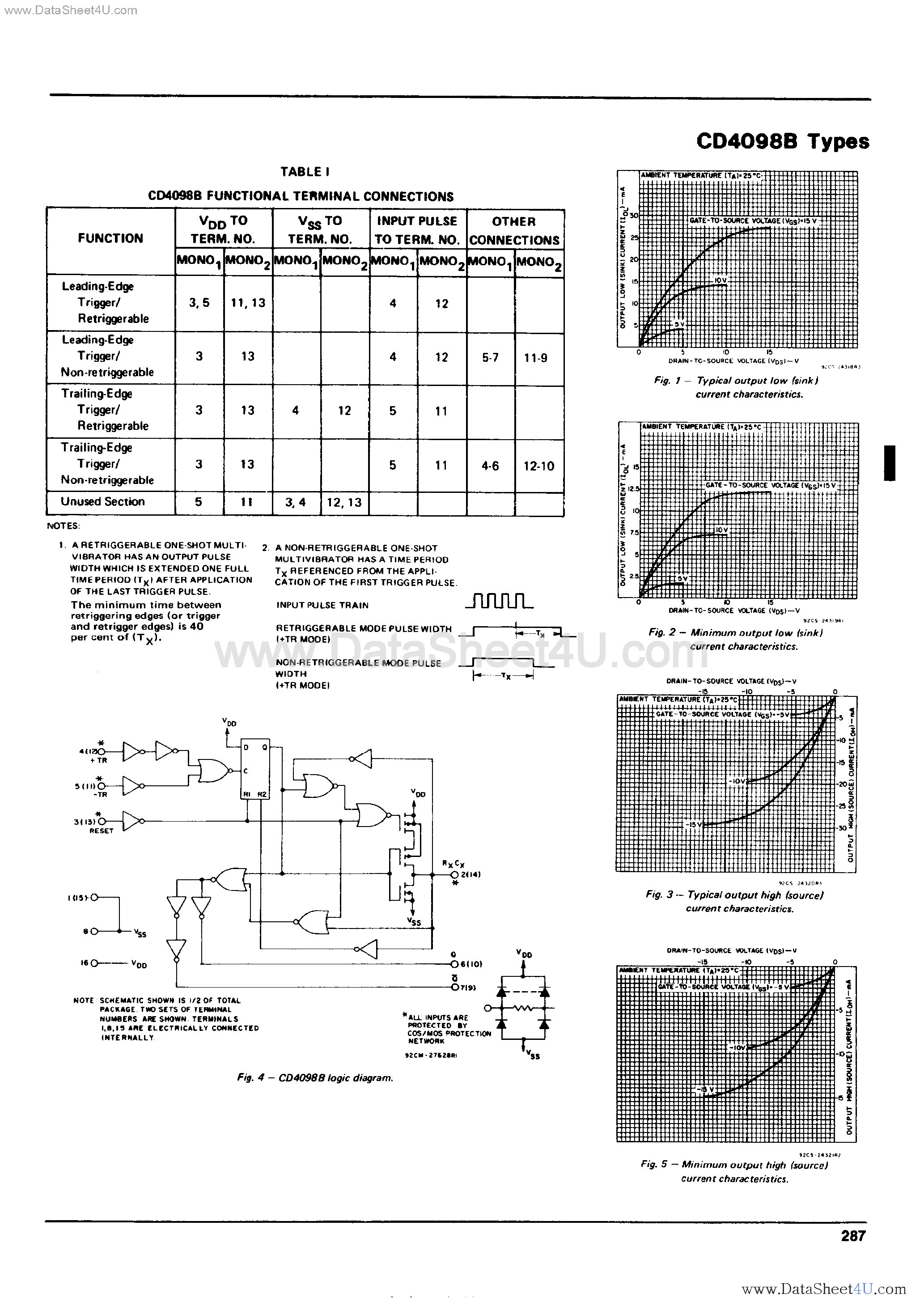 Даташит CD4098B - CMOS Dual Monostable Multivibrator страница 2