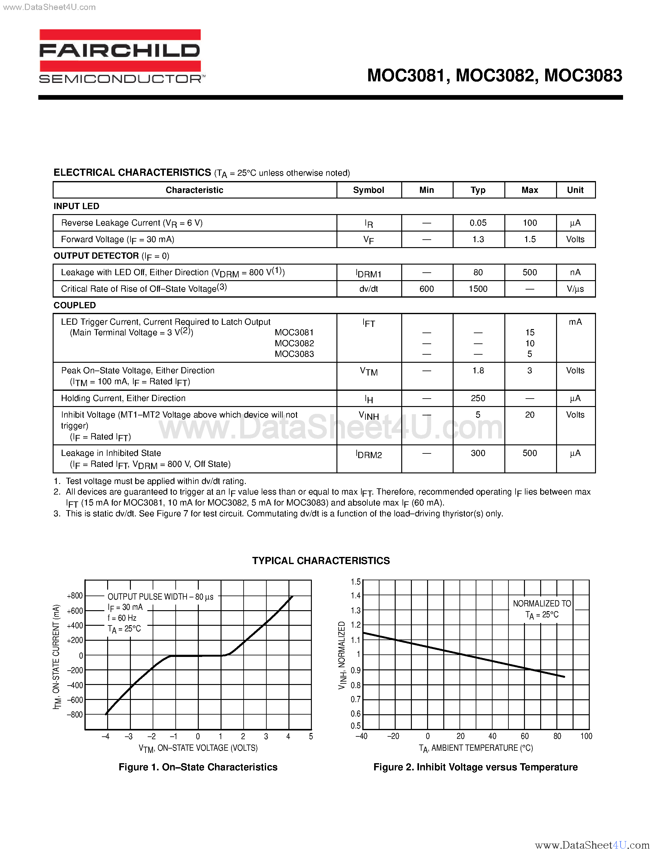 Datasheet MOC3081 - (MOC3081 - MOC3083) 6-Pin DIP Zero-C Cross Optoisolators Triac Driver Output page 2