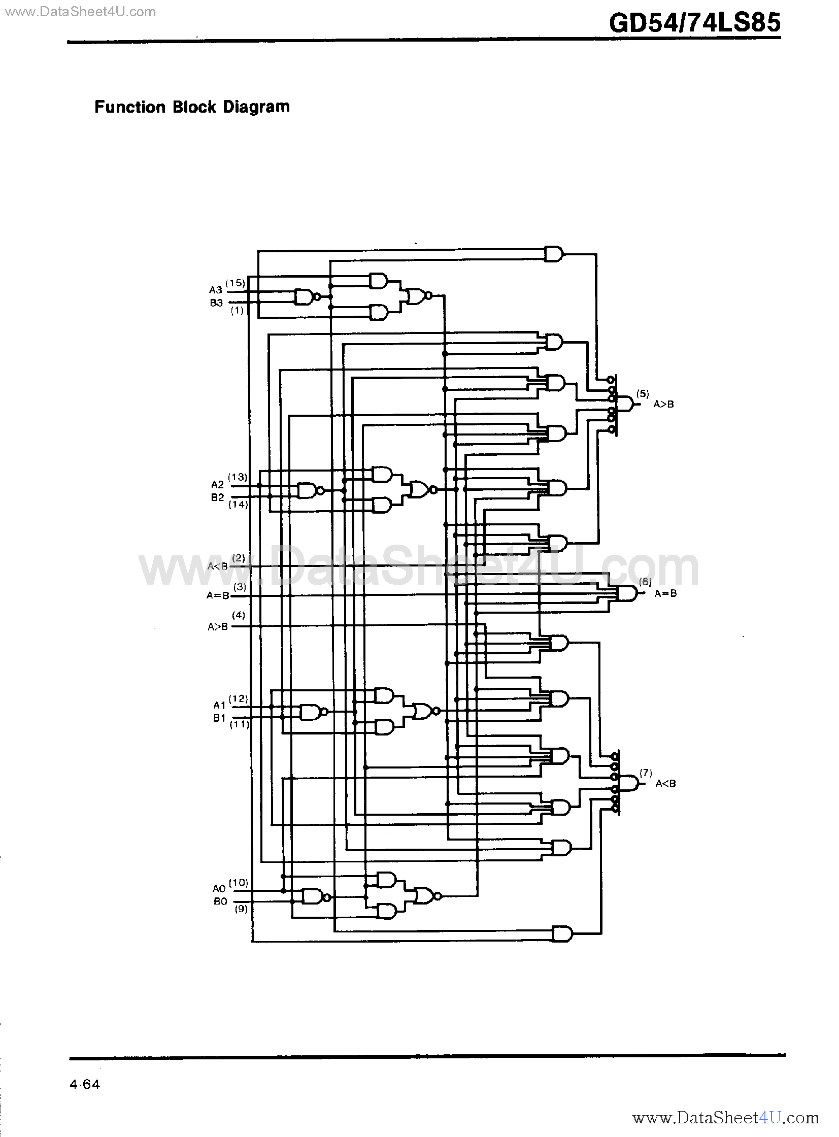 Даташит GD74LS85 - 4-Bit Magnitude Comparators страница 2