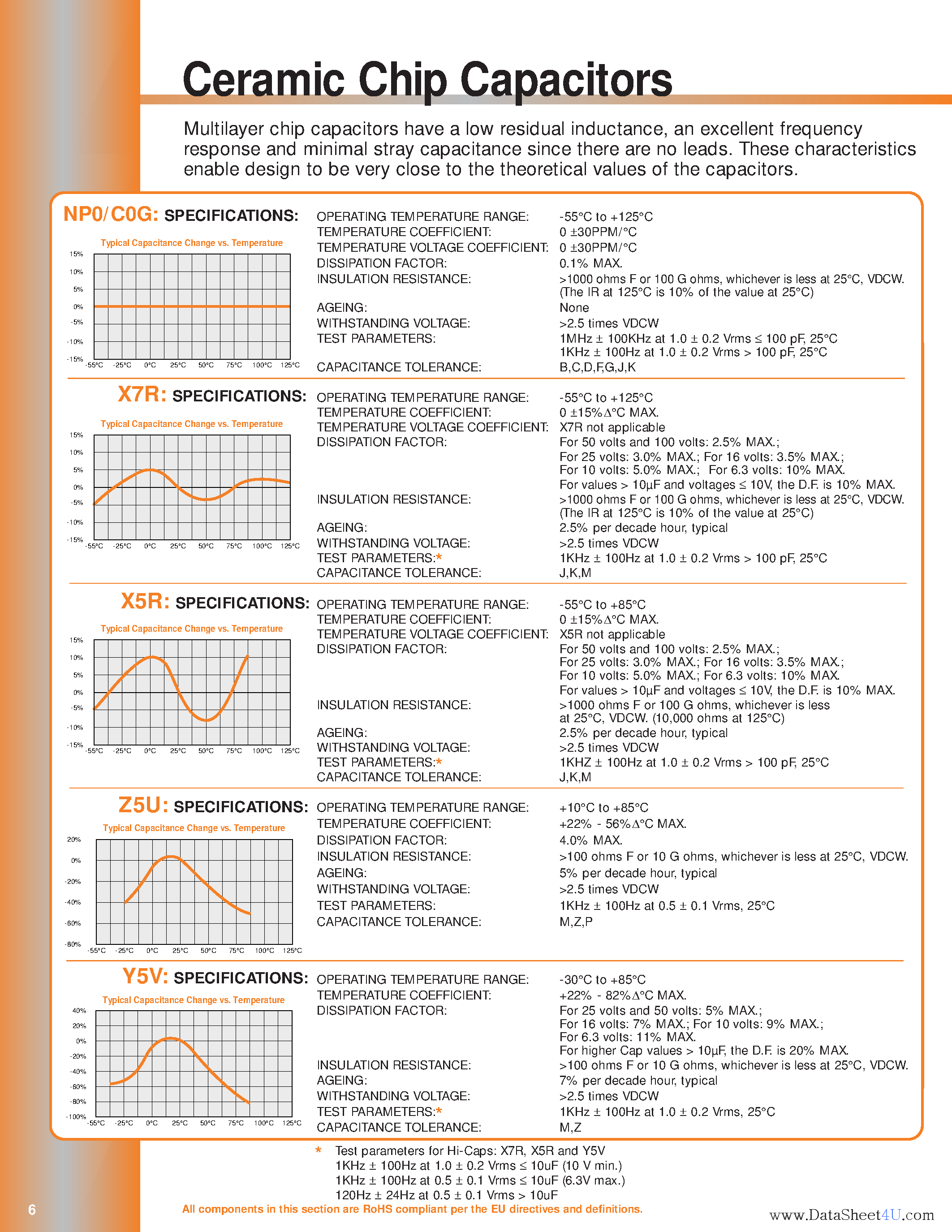 Datasheet C0402X7R100-104KPBE - (C0402Xxxxx) Ceramic Chip Capacitors page 1