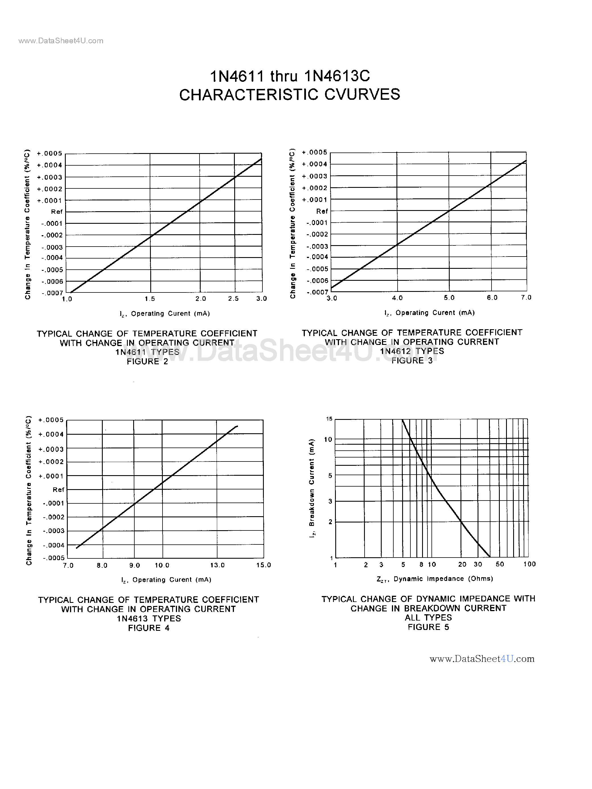 Datasheet 1N4611 page 2 Datasheet 1N4611 - (1N4611 - 1N4613) Diode page 2