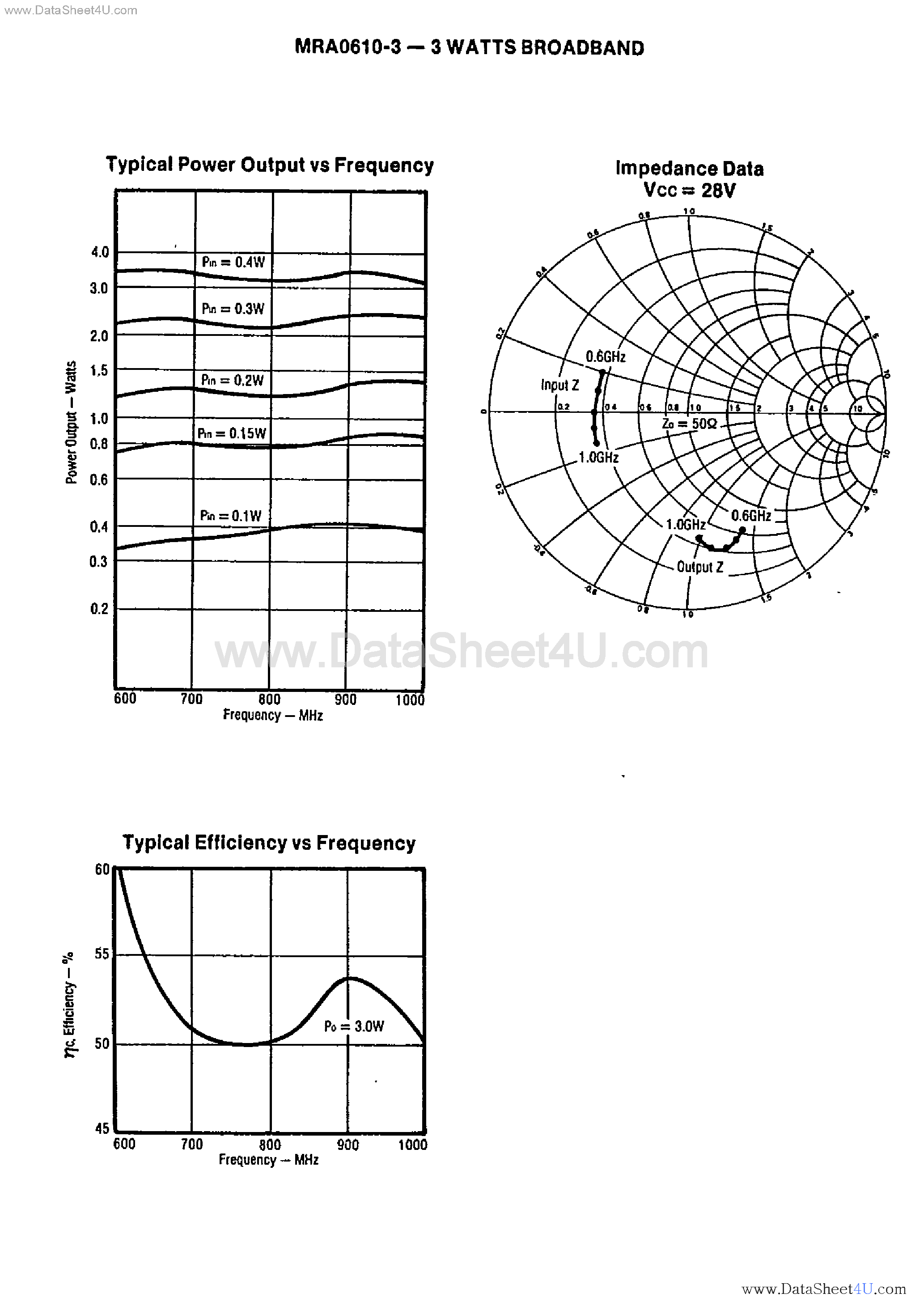 Datasheet MRA0610-18A page 2 Datasheet MRA0610-18A - (MRA0610-xxx) P-Band Class C Power Transistors page 2