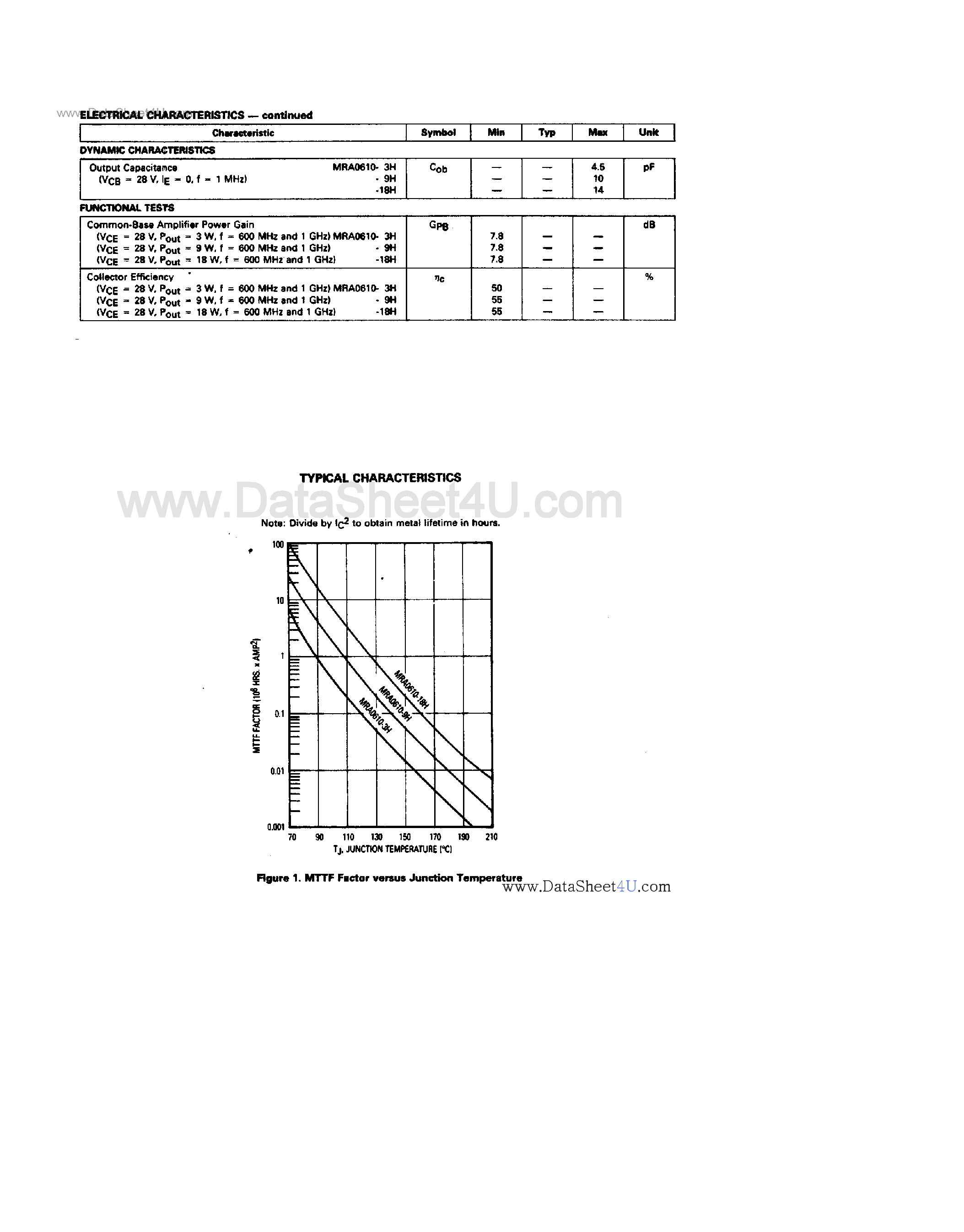 Datasheet MRA0610-18H page 2 Datasheet MRA0610-18H - (MRA0610H Series) UHF Power Transistors page 2