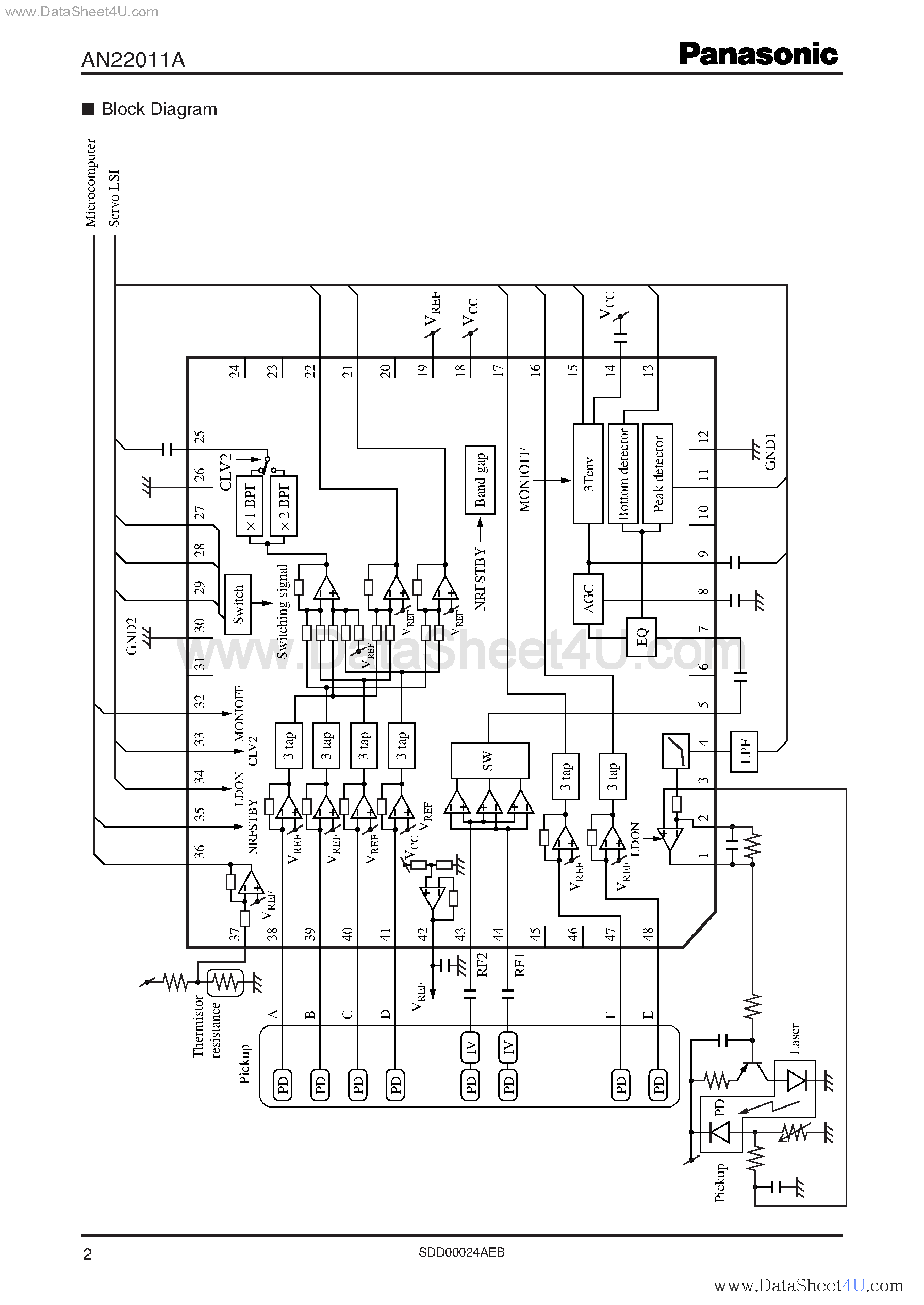 Datasheet AN22011A - 3-Beam MD System Pre-Amplifier page 2