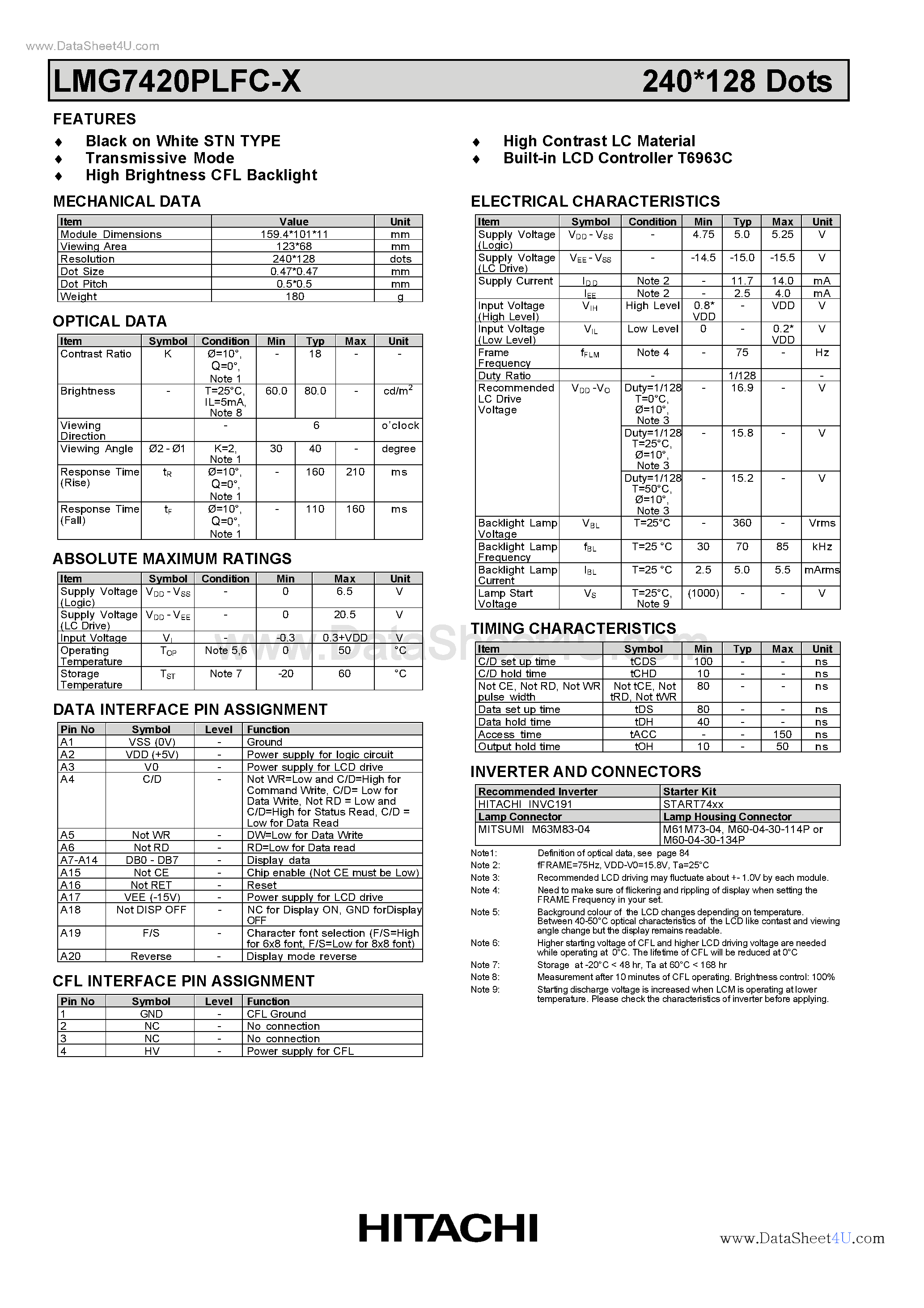 Datasheet LMG7420PLFC-X page 2 Datasheet LMG7420PLFC-X - Dot Matrix page 2