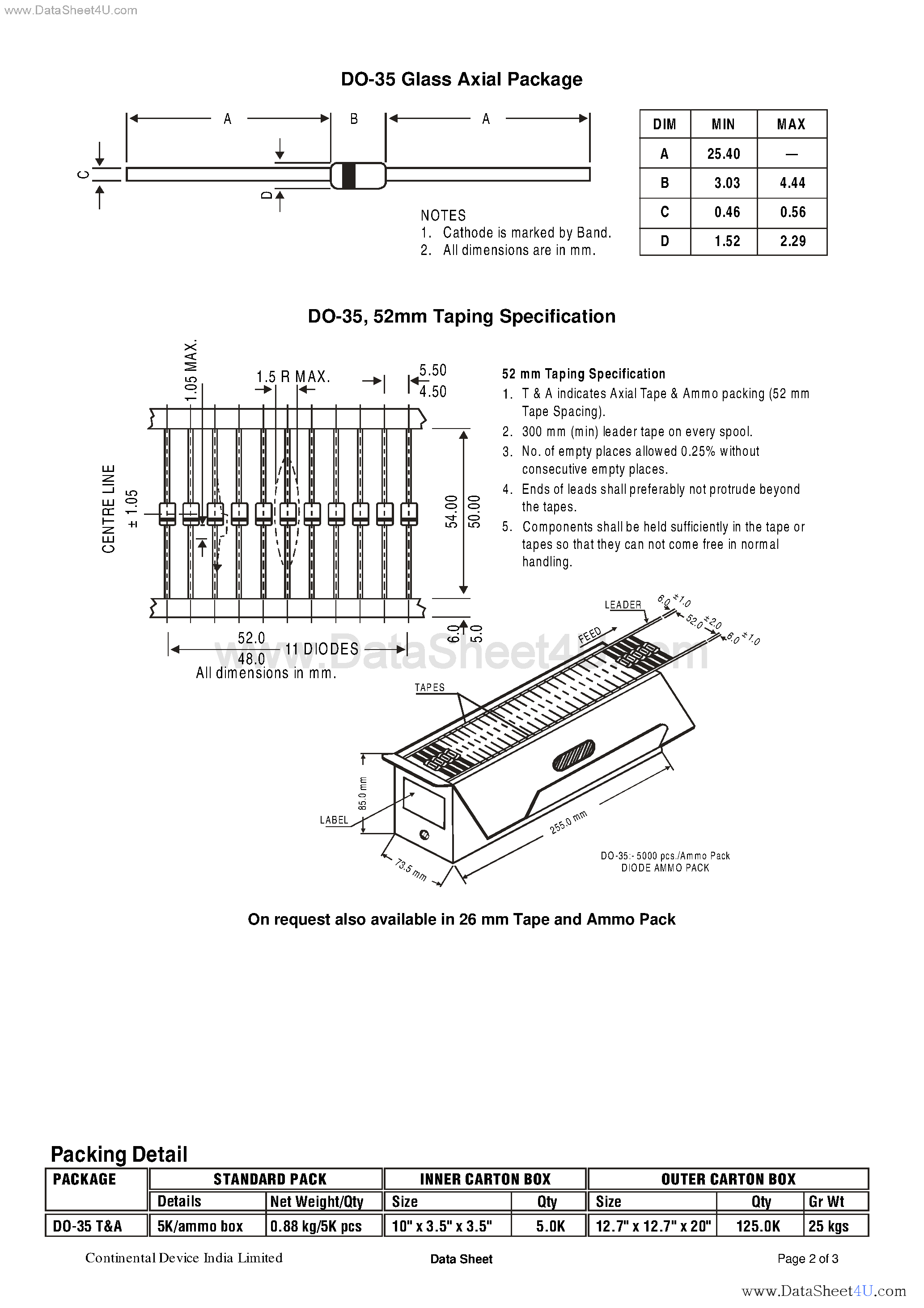 Datasheet CD1N4148 page 2 Datasheet CD1N4148 - High Speed Silicon Switching Diode Axial Lead page 2
