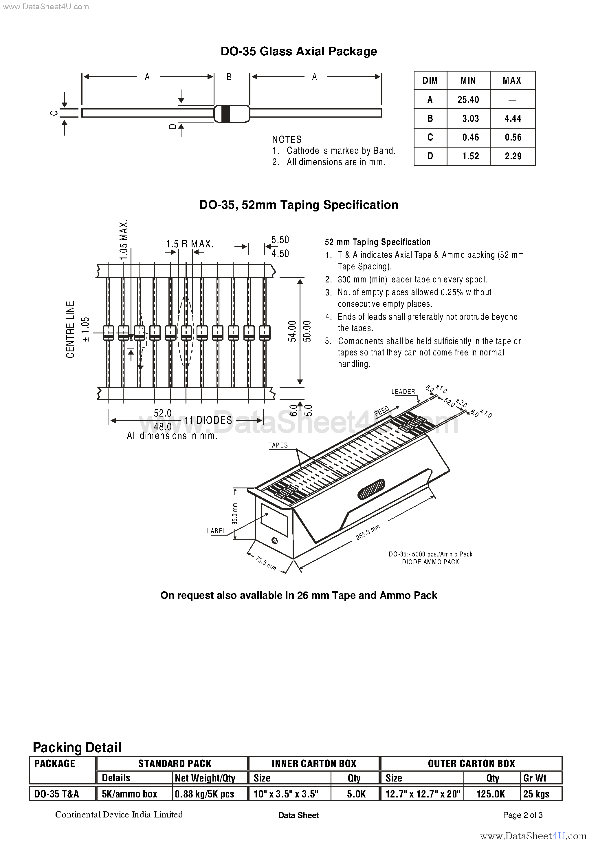 Datasheet CD1N4148 - High Speed Silicon Switching Diode Axial Lead page 2