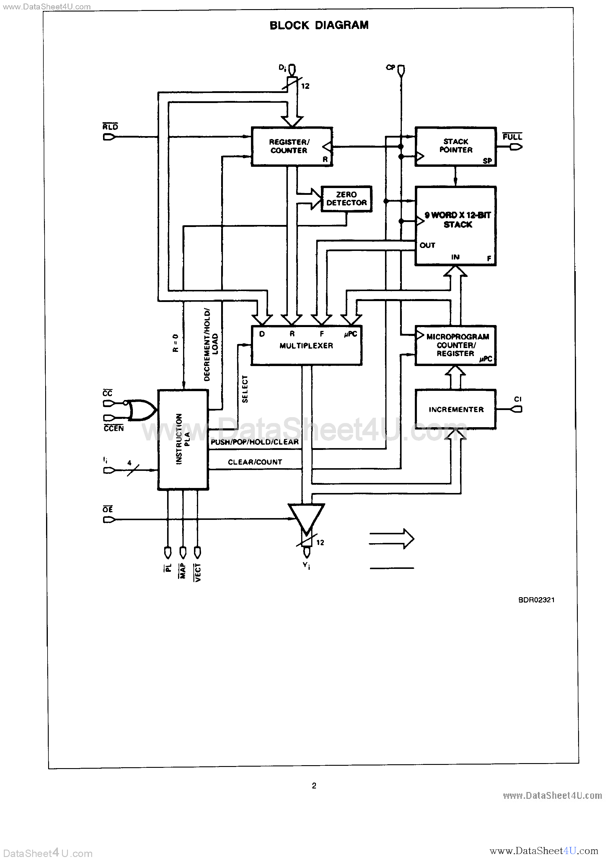 Datasheet AM29C10A - CMOS Microprogram Controller page 2