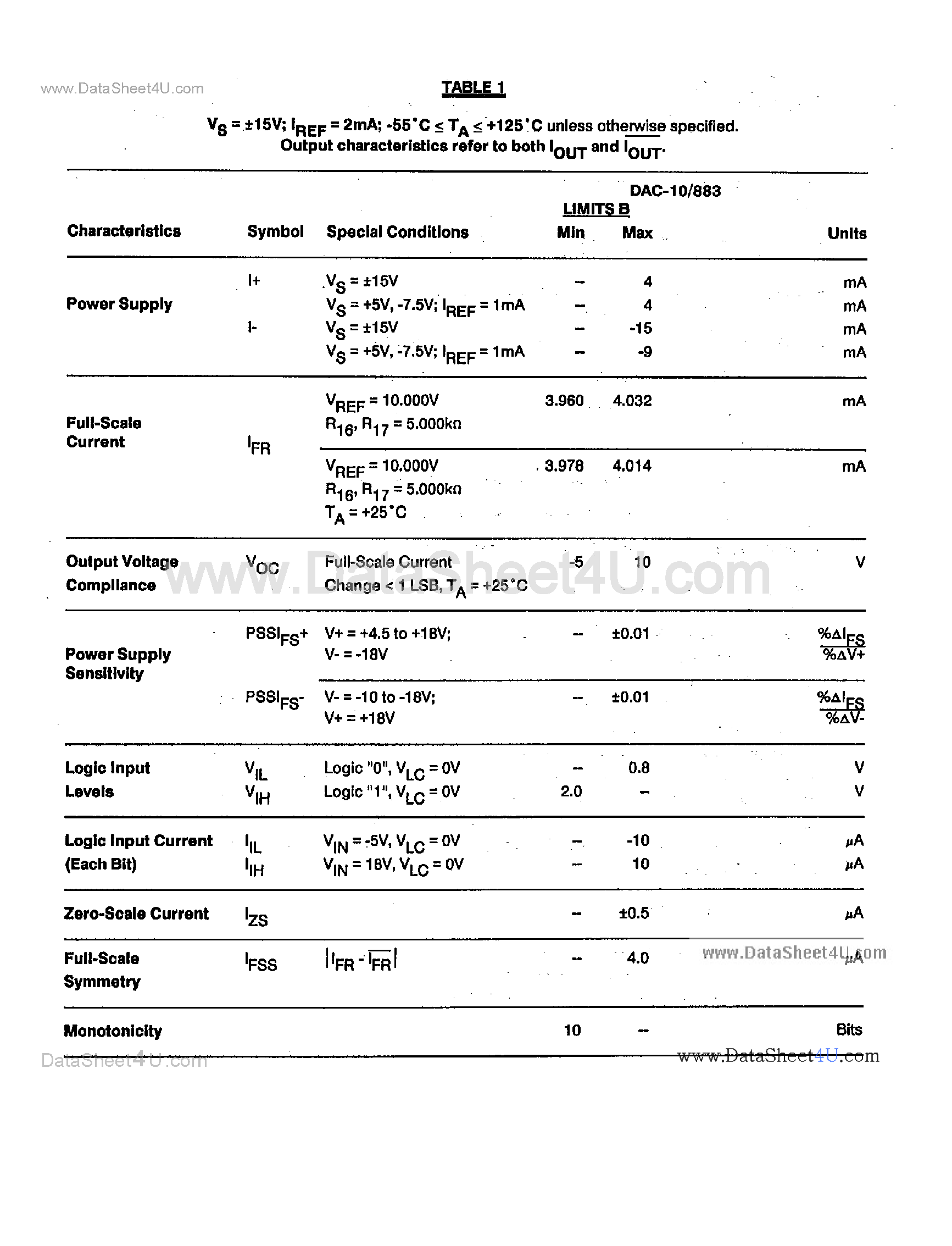 Datasheet DAC-10 page 2 Datasheet DAC-10 - 10-Bit High Speed Multiplying D/A Converter page 2