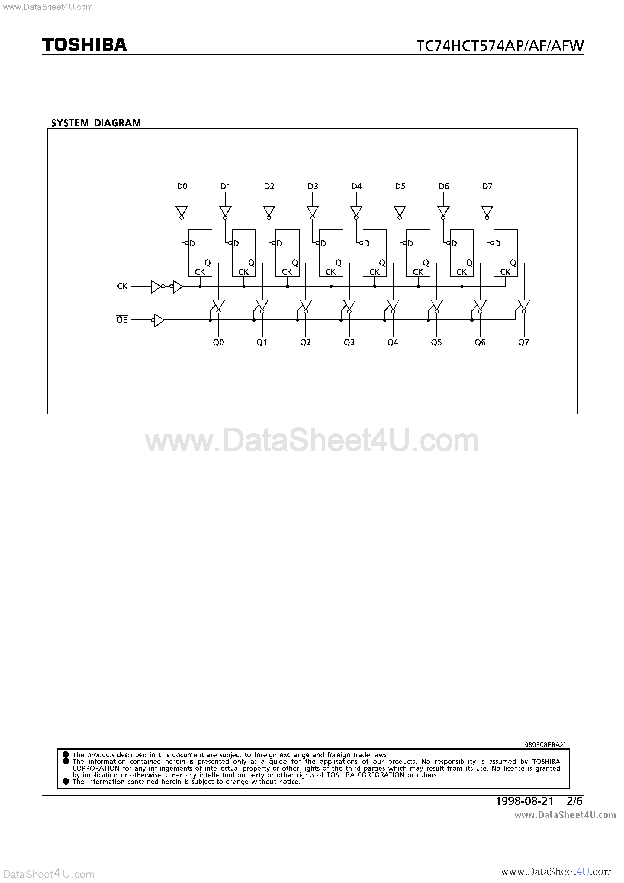 Datasheet TC74HCT574AF page 2 Datasheet TC74HCT574AF - (TC74HCT574Axx) OCTAL D-TYPE FLIP-FLOP WITH 3-STATE OUTPUT page 2