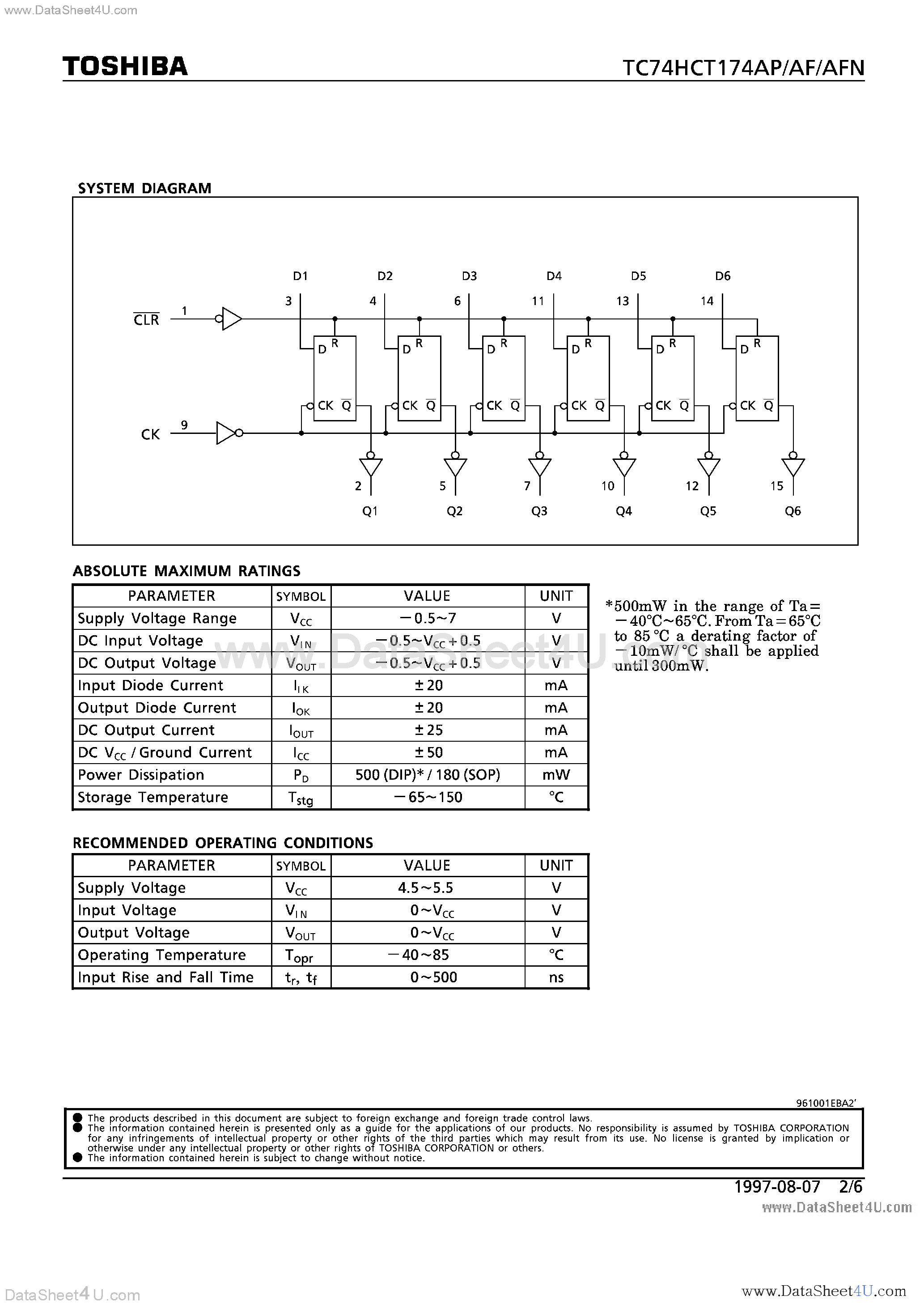 Даташит TC74HCT174AF - (TC74HCT174Axx) HEX D-TYPE FLIP FLOP WITH CLEAR страница 2