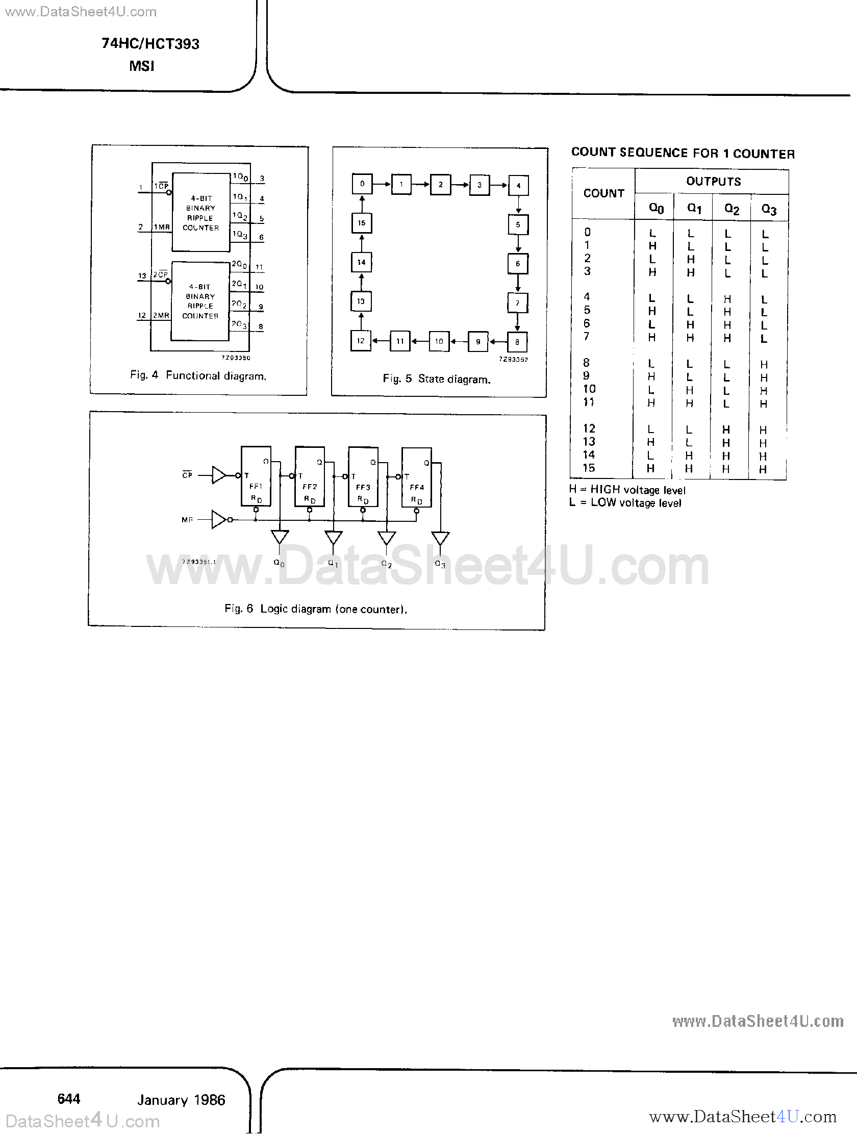 Datasheet PC74HC393 - (PC74HC393 / PC74HCT393) Dual 4-Bit Binary Ripple Counter page 2