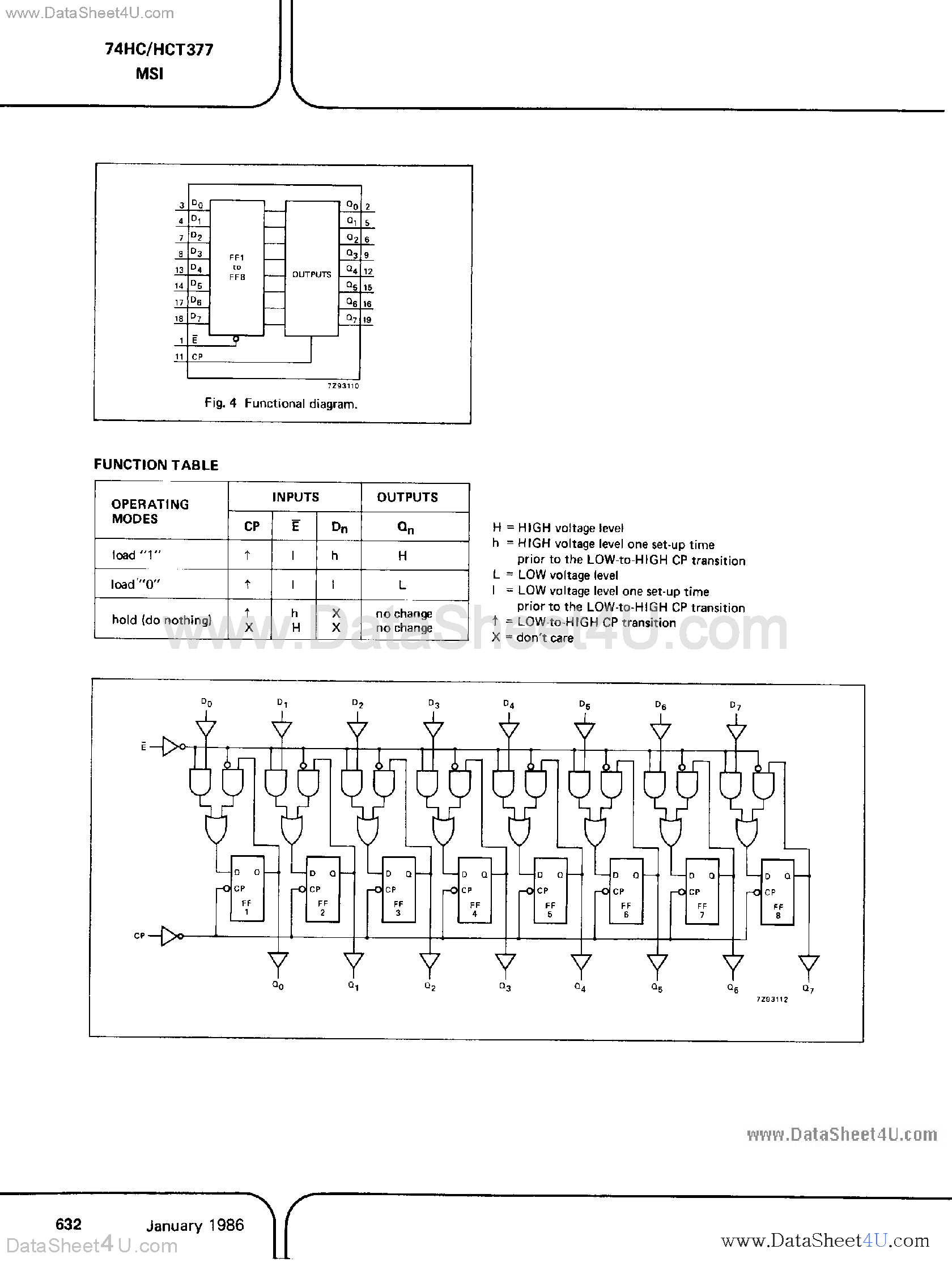 Даташит PC74HC377 - (PC74HC377 / PC74HCT377) Octal D-Type Flip-Flop страница 2