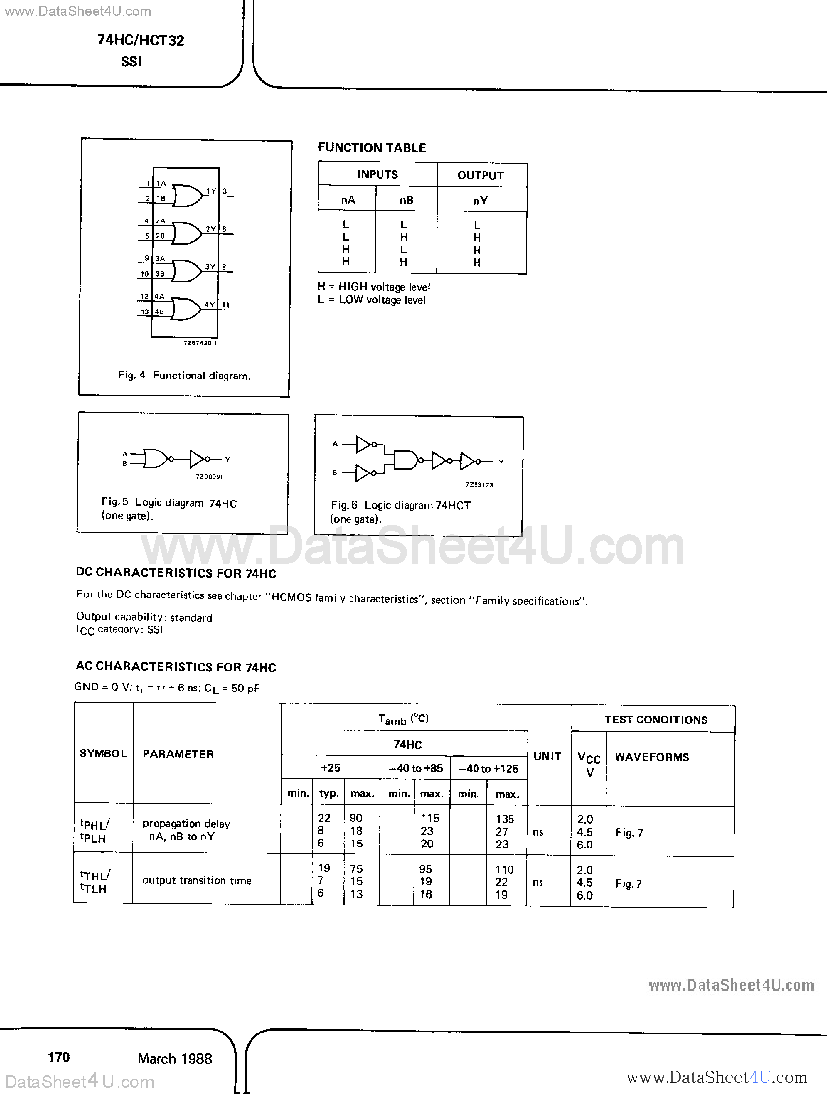 Datasheet PC74HC32 - (PC74HC32 / PC74HCT32) Quad 2-Input OR Gate page 2