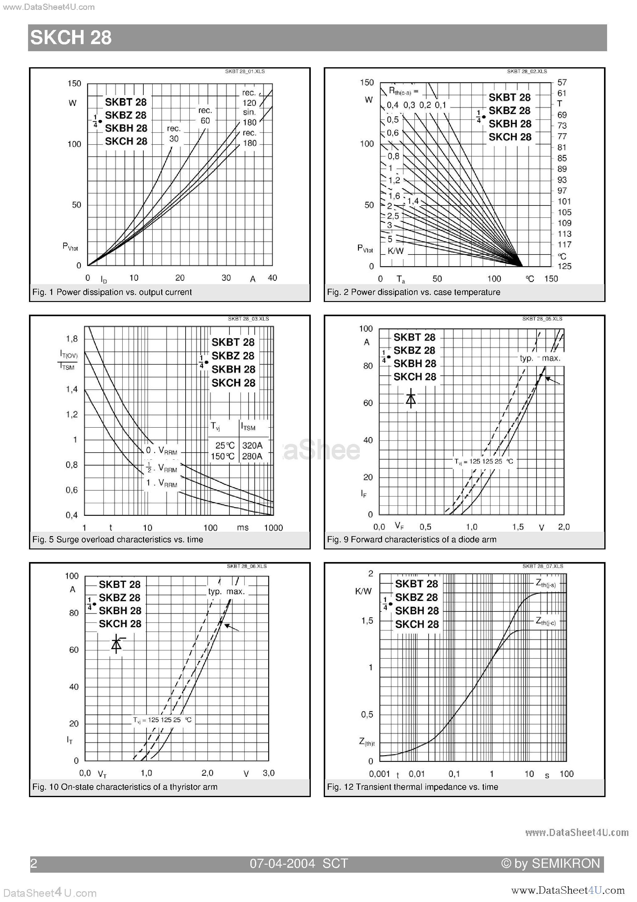 Datasheet SKCH28 - Controllable Bridge Rectifiers page 2