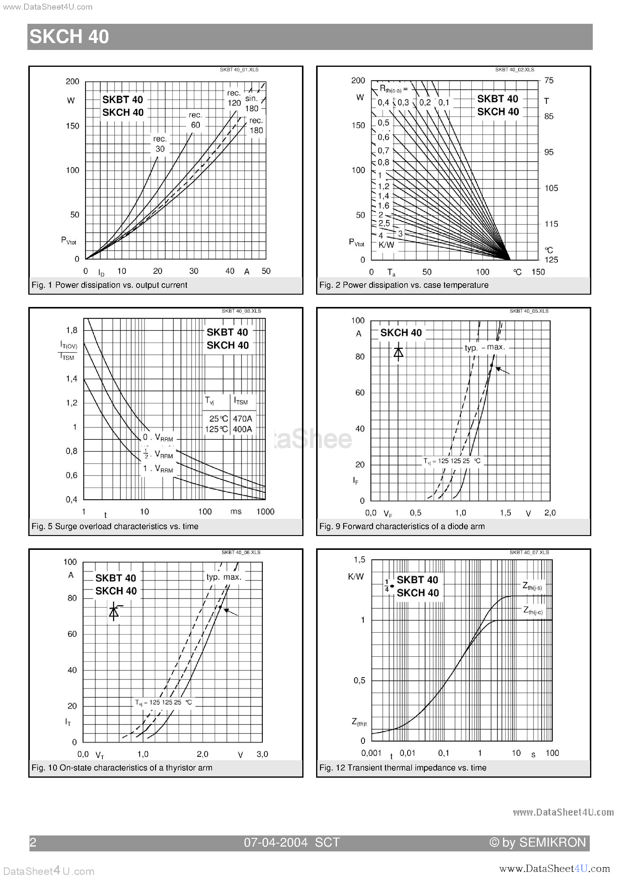Datasheet SKCH40 - Controllable Bridge Rectifiers page 2