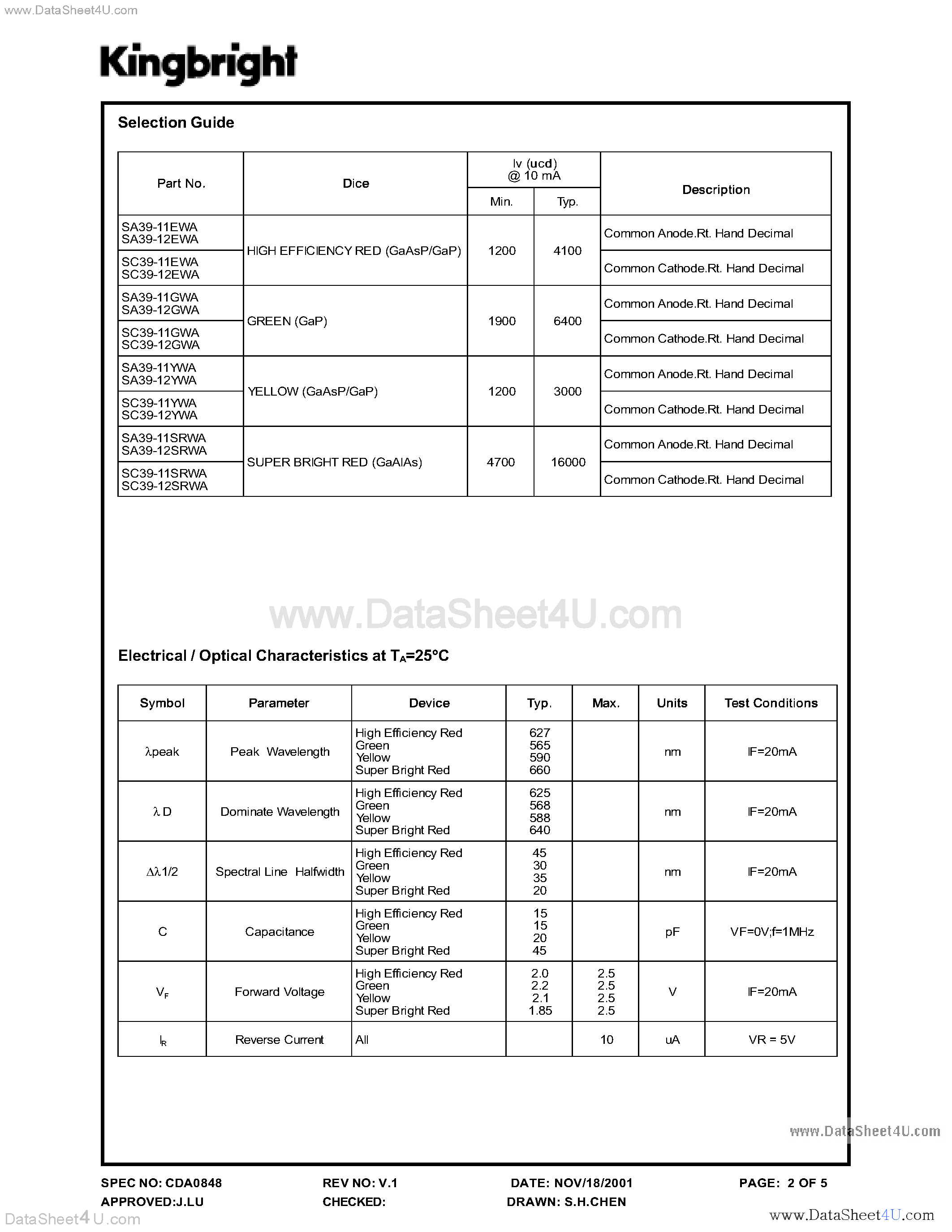 Даташит SC39-11 - (SC39-11xxx / SC39-12xxx) 9.9 MM (0.39INCH) SINGLE DIGIT NUMERIC DISPLAYS страница 2