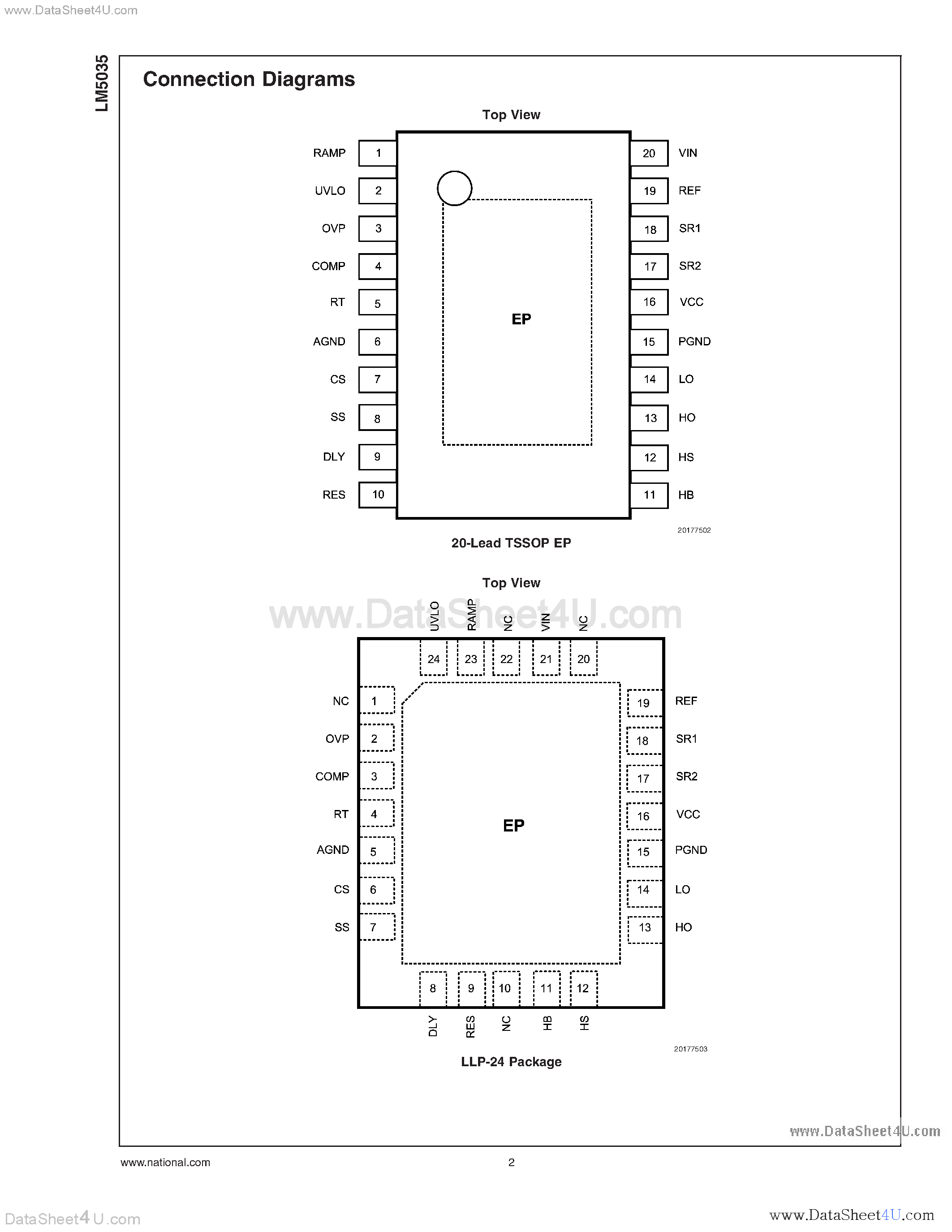 Даташит на микросхему LM5035 страница 2 Даташит LM5035 - PWM Controller with Integrated Half-Bridge and SyncFET Drivers страница 2