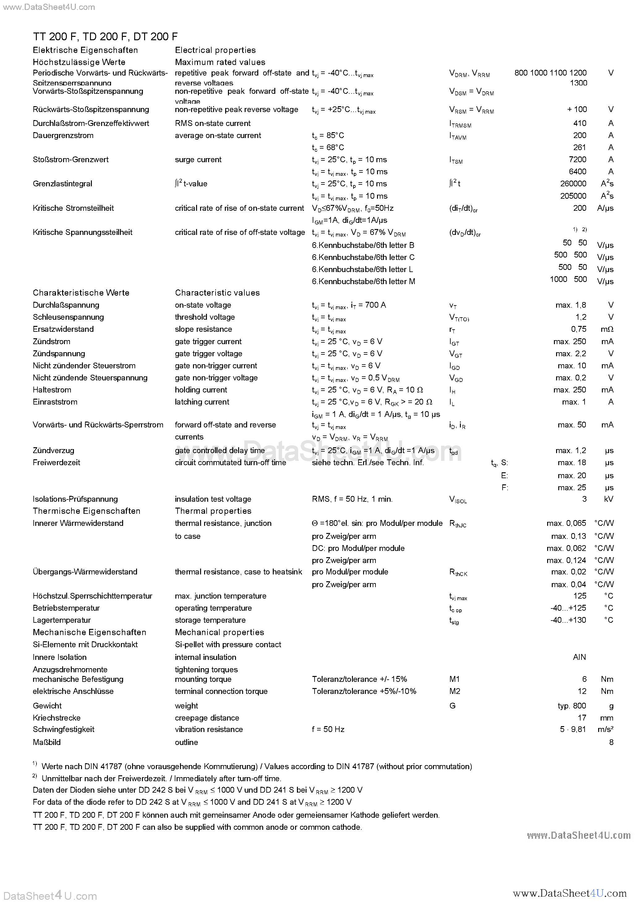 Даташит TD200F - THYRISTOR MODULE страница 2
