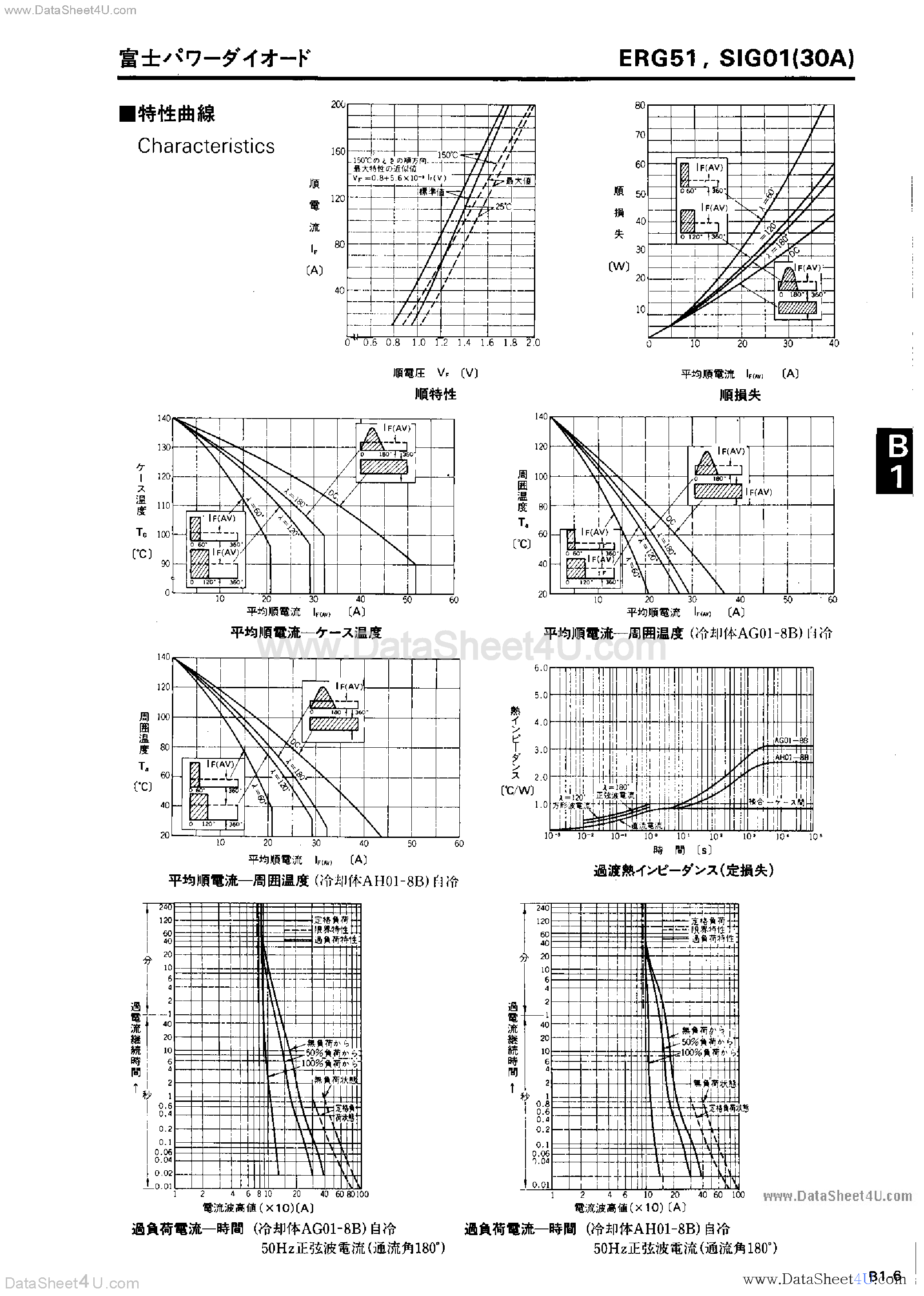 Datasheet ERG51-01 page 2 Datasheet ERG51-01 - Rectifier Diode page 2