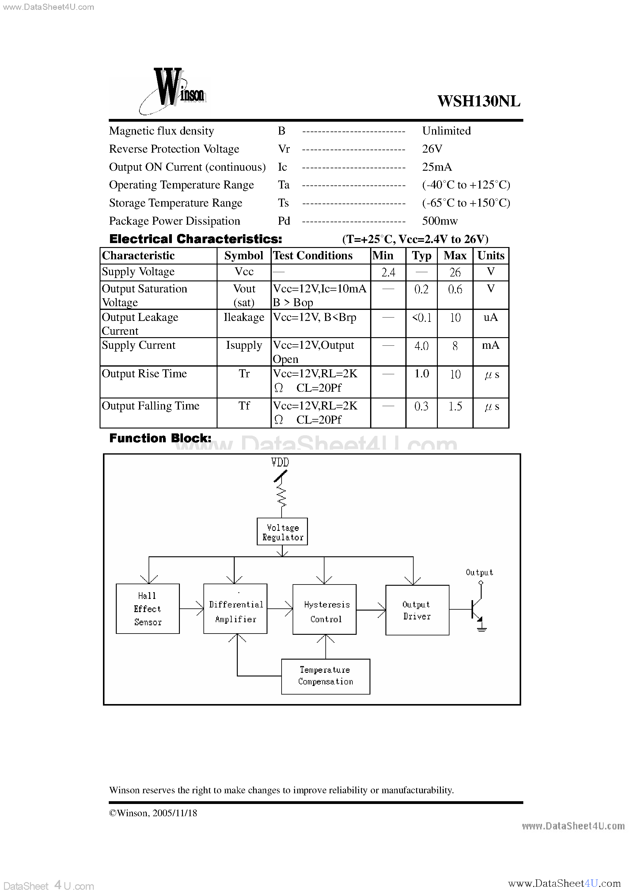 Datasheet WSH130NL - Unipolar Hall Effect Switch IC page 2